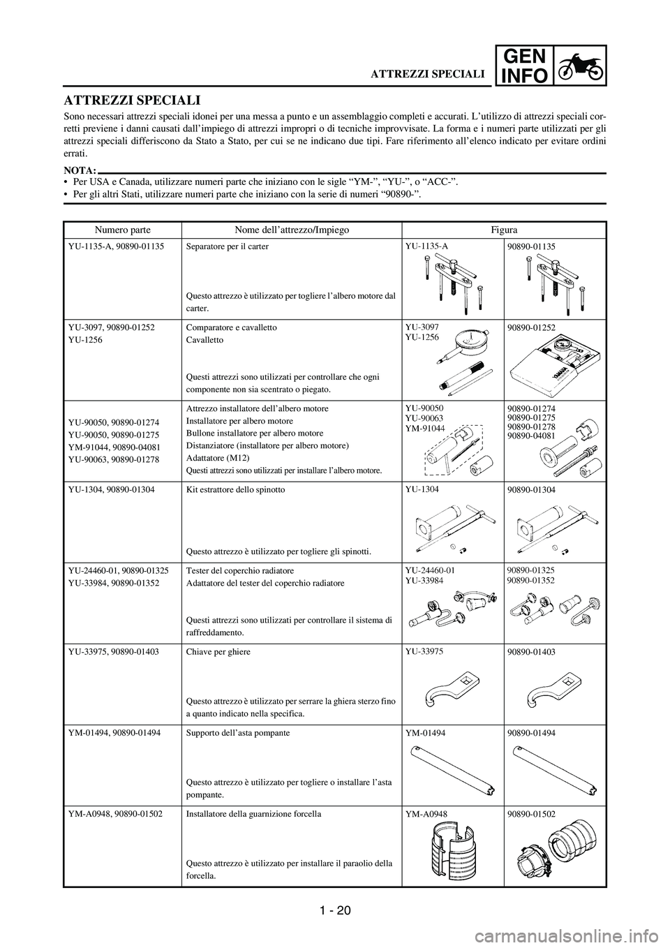 YAMAHA WR 250F 2006 Manuale de Empleo (in Spanish) 1 - 20
GEN
INFO
ATTREZZI SPECIALI
Sono necessari attrezzi speciali idonei per una messa a punto e un assemblaggio completi e accurati. L’utilizzo di attrezzi speciali cor-
retti previene i danni cau YAMAHA WR 250F 2006 Manuale de Empleo (in Spanish) 1 - 20
GEN
INFO
ATTREZZI SPECIALI
Sono necessari attrezzi speciali idonei per una messa a punto e un assemblaggio completi e accurati. L’utilizzo di attrezzi speciali cor-
retti previene i danni cau