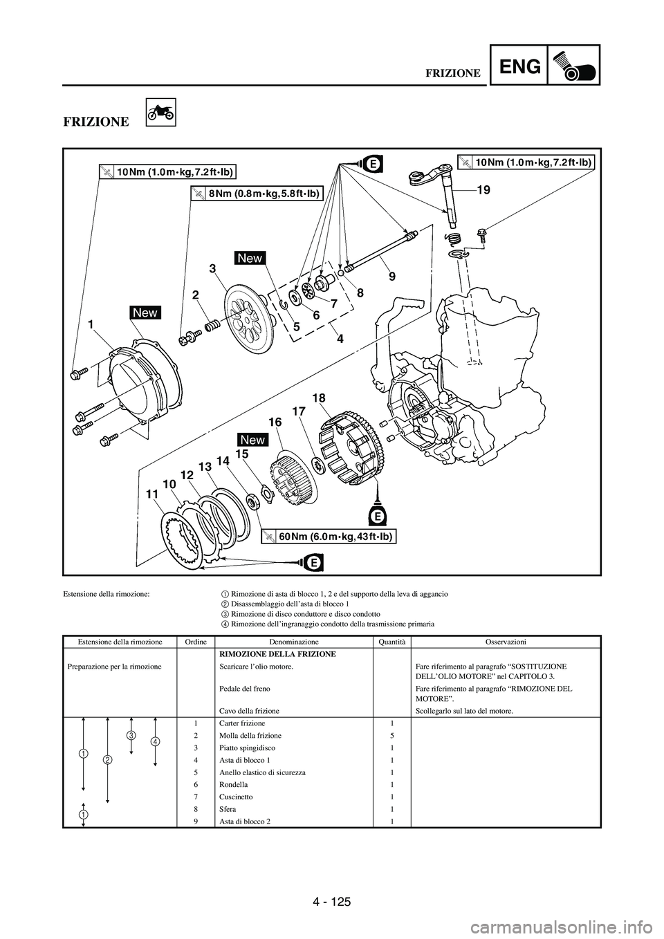 YAMAHA WR 250F 2006 Manuale de Empleo (in Spanish) 4 - 125
ENG
FRIZIONE
Estensione della rimozione:1 Rimozione di asta di blocco 1, 2 e del supporto della leva di aggancio
2 Disassemblaggio dell’asta di blocco 1
3 Rimozione di disco conduttore e dis YAMAHA WR 250F 2006 Manuale de Empleo (in Spanish) 4 - 125
ENG
FRIZIONE
Estensione della rimozione:1 Rimozione di asta di blocco 1, 2 e del supporto della leva di aggancio
2 Disassemblaggio dell’asta di blocco 1
3 Rimozione di disco conduttore e dis