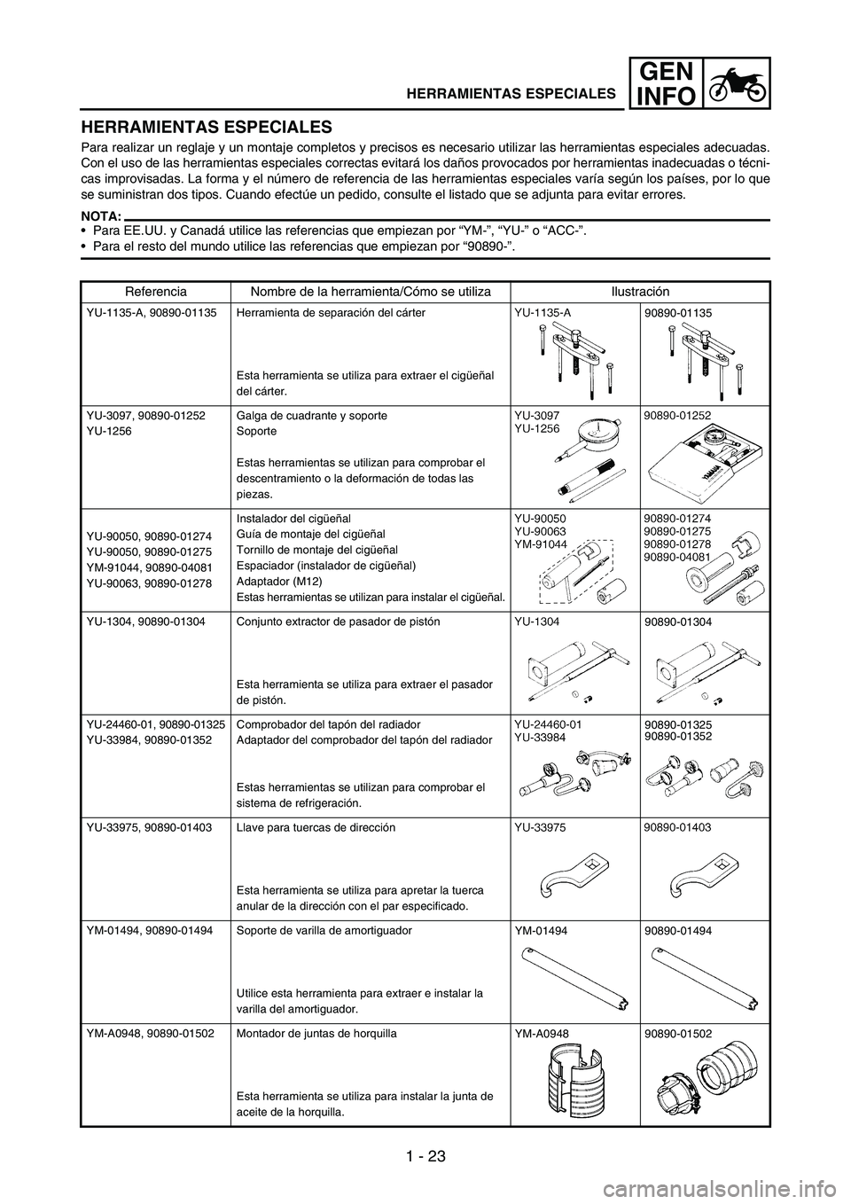 YAMAHA WR 250F 2006 Manuale de Empleo (in Spanish) 1 - 23
GEN
INFO
HERRAMIENTAS ESPECIALES
Para realizar un reglaje y un montaje completos y precisos es necesario utilizar las herramientas especiales adecuadas.
Con el uso de las herramientas especiale YAMAHA WR 250F 2006 Manuale de Empleo (in Spanish) 1 - 23
GEN
INFO
HERRAMIENTAS ESPECIALES
Para realizar un reglaje y un montaje completos y precisos es necesario utilizar las herramientas especiales adecuadas.
Con el uso de las herramientas especiale
