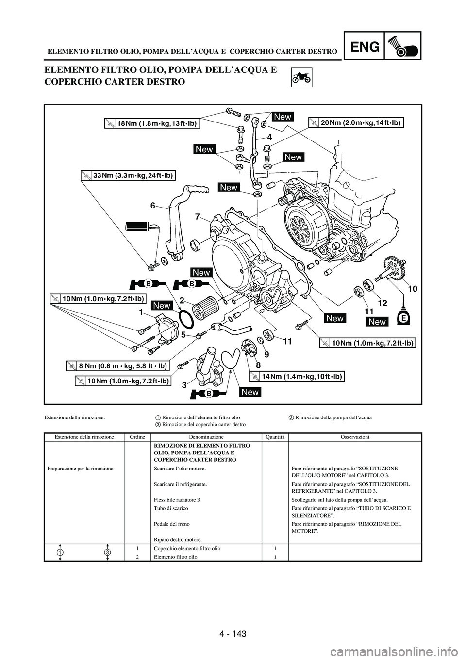YAMAHA WR 250F 2006  Manuale de Empleo (in Spanish) 4 - 143
ENG
ELEMENTO FILTRO OLIO, POMPA DELL’ACQUA E 
COPERCHIO CARTER DESTRO
Estensione della rimozione:1 Rimozione dell’elemento filtro olio2 Rimozione della pompa dell’acqua
3 Rimozione del c