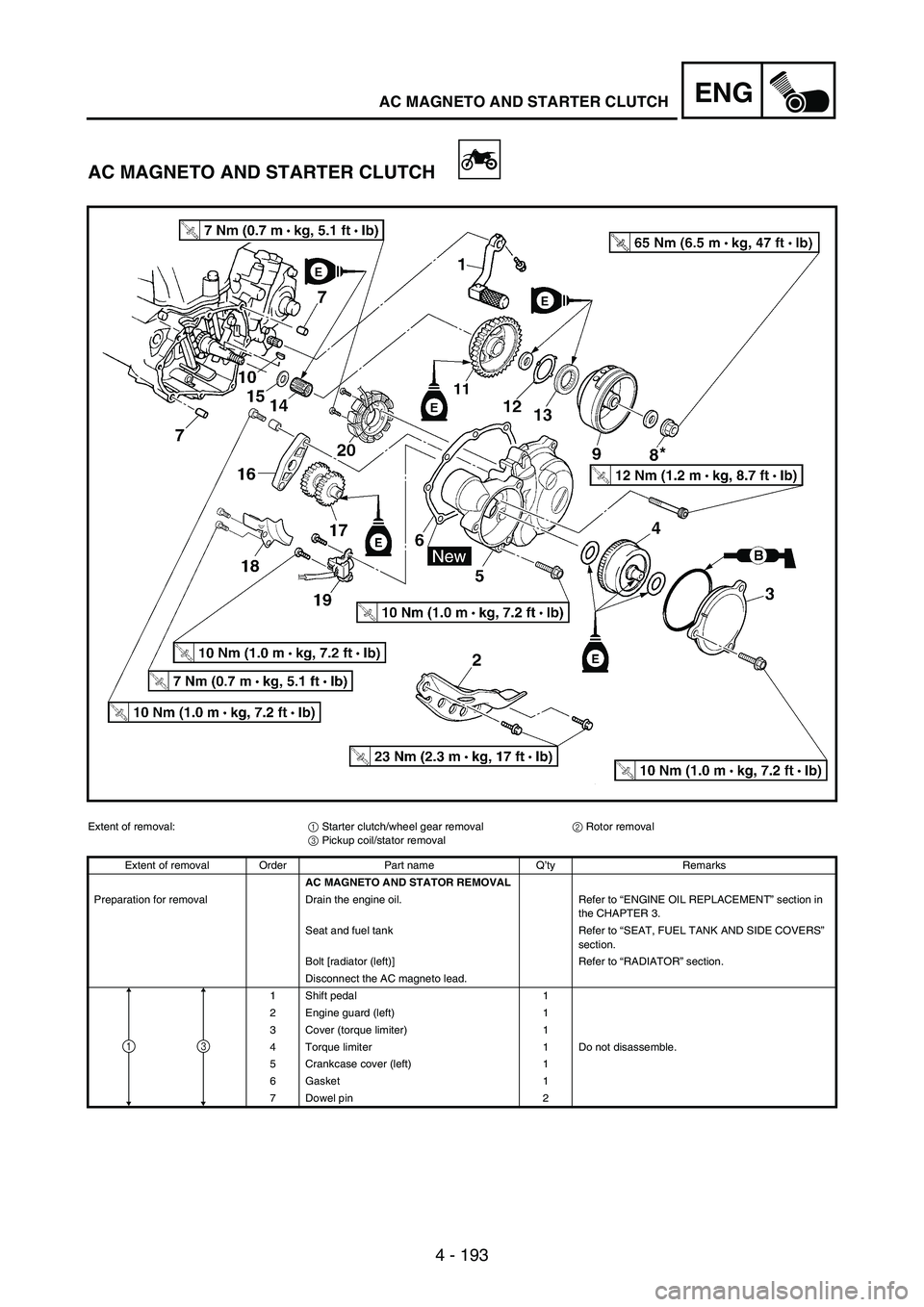 YAMAHA WR 250F 2006 Manual PDF 4 - 193
ENGAC MAGNETO AND STARTER CLUTCH
AC MAGNETO AND STARTER CLUTCH
Extent of removal:
1 Starter clutch/wheel gear removal
2 Rotor removal
3 Pickup coil/stator removal
Extent of removal Order Part 