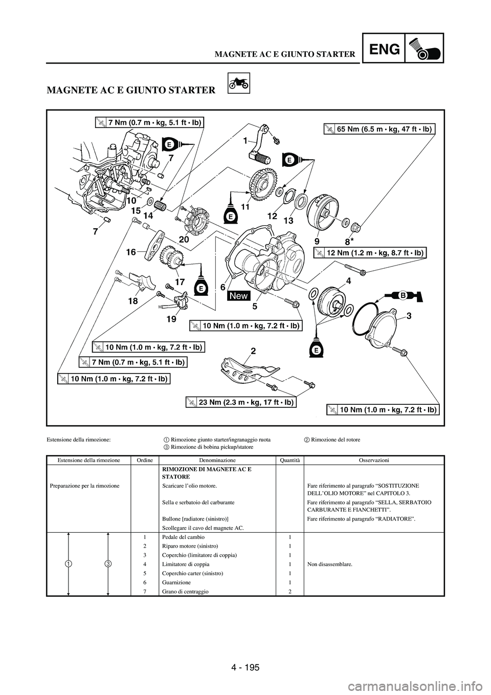 YAMAHA WR 250F 2006 Manuale de Empleo (in Spanish) 4 - 195
ENG
MAGNETE AC E GIUNTO STARTER
Estensione della rimozione:1 Rimozione giunto starter/ingranaggio ruota2 Rimozione del rotore
3 Rimozione di bobina pickup/statore
Estensione della rimozione Or YAMAHA WR 250F 2006 Manuale de Empleo (in Spanish) 4 - 195
ENG
MAGNETE AC E GIUNTO STARTER
Estensione della rimozione:1 Rimozione giunto starter/ingranaggio ruota2 Rimozione del rotore
3 Rimozione di bobina pickup/statore
Estensione della rimozione Or