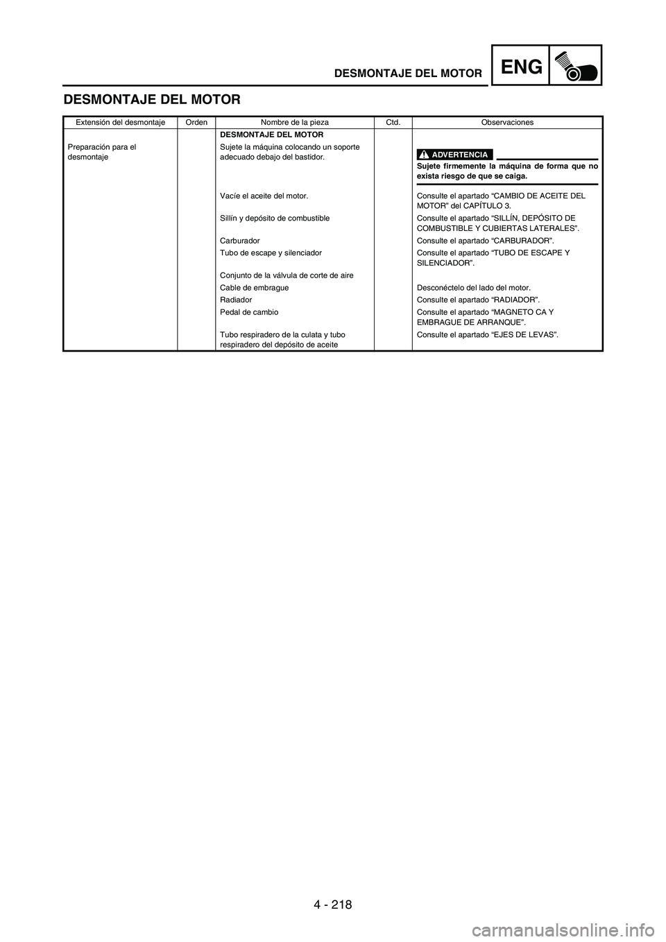 YAMAHA WR 250F 2006 Manuale de Empleo (in Spanish) 4 - 218
ENG
DESMONTAJE DEL MOTOR
Extensión del desmontaje Orden Nombre de la pieza Ctd. Observaciones
DESMONTAJE DEL MOTOR
Preparación para el
desmontajeSujete la máquina colocando un soporte
ade YAMAHA WR 250F 2006 Manuale de Empleo (in Spanish) 4 - 218
ENG
DESMONTAJE DEL MOTOR
Extensión del desmontaje Orden Nombre de la pieza Ctd. Observaciones
DESMONTAJE DEL MOTOR
Preparación para el
desmontajeSujete la máquina colocando un soporte
ade