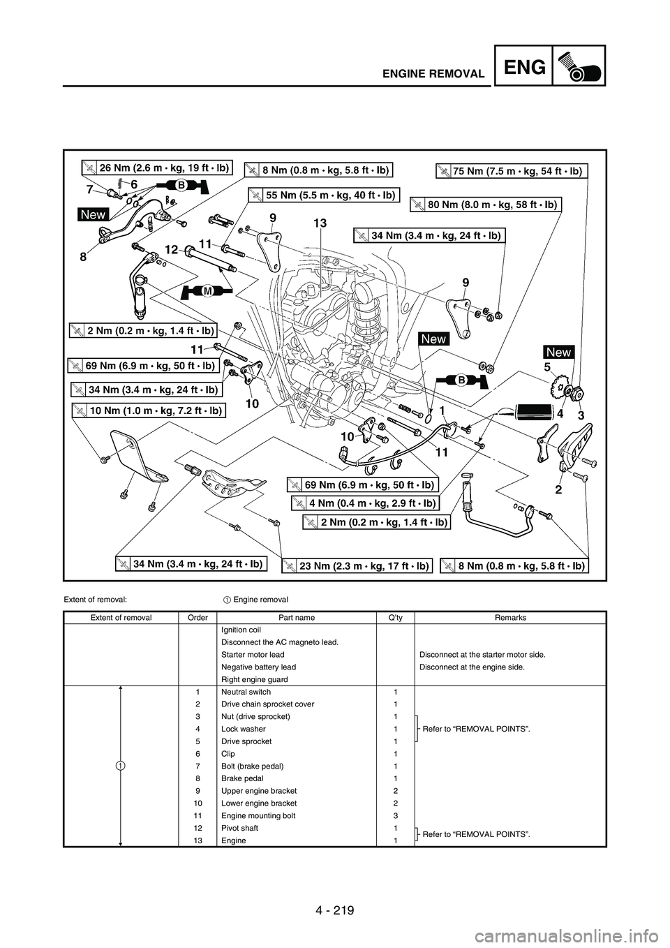 YAMAHA WR 250F 2006 Manual Online 4 - 219
ENGENGINE REMOVAL
Extent of removal:
1 Engine removal
Extent of removal Order Part name Q’ty Remarks
Ignition coil
Disconnect the AC magneto lead.
Starter motor lead Disconnect at the starte YAMAHA WR 250F 2006 Manual Online 4 - 219
ENGENGINE REMOVAL
Extent of removal:
1 Engine removal
Extent of removal Order Part name Q’ty Remarks
Ignition coil
Disconnect the AC magneto lead.
Starter motor lead Disconnect at the starte