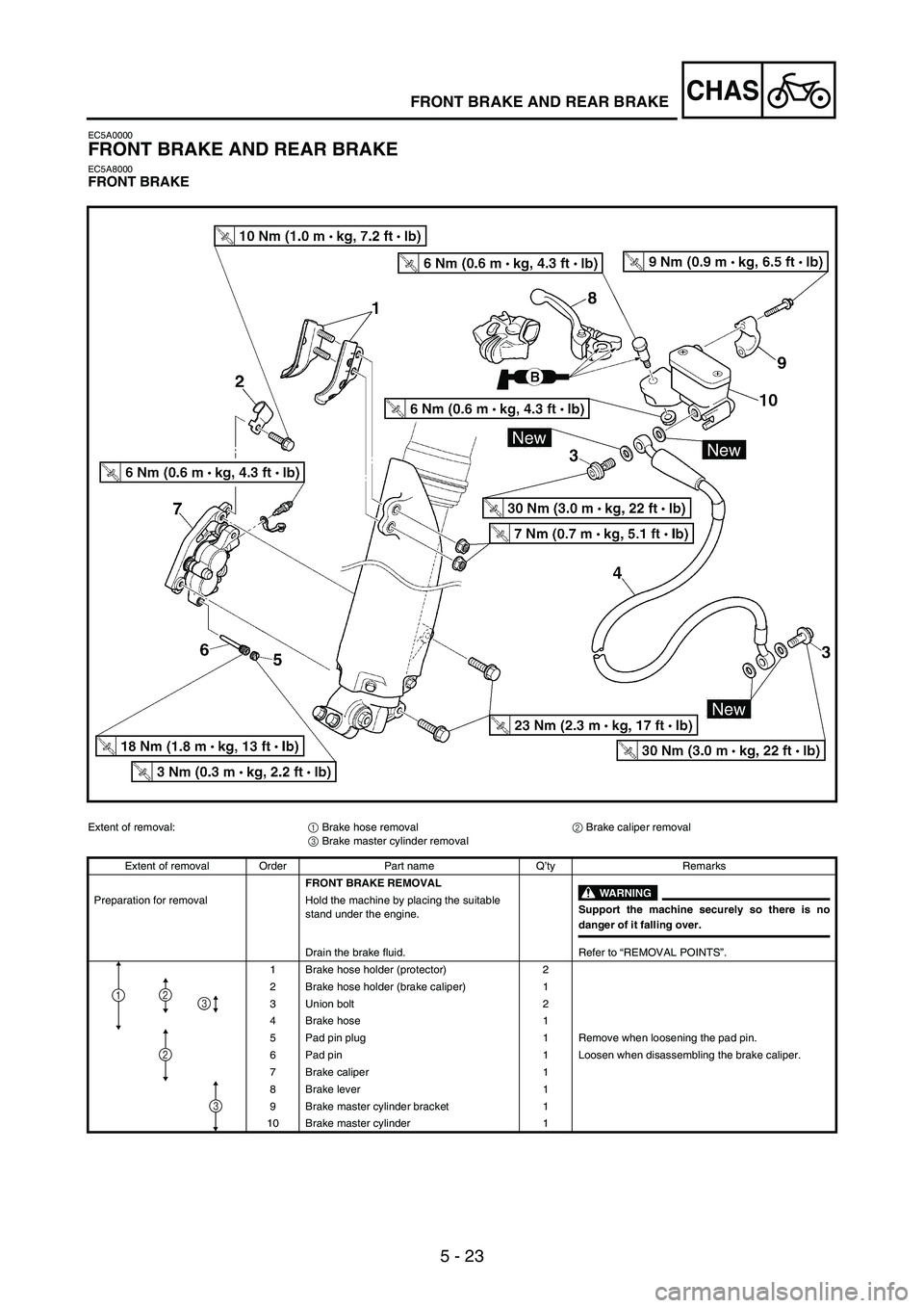 YAMAHA WR 250F 2006  Notices Demploi (in French) 5 - 23
CHASFRONT BRAKE AND REAR BRAKE
EC5A0000
FRONT BRAKE AND REAR BRAKE
EC5A8000FRONT BRAKE
Extent of removal:
1 Brake hose removal
2 Brake caliper removal
3 Brake master cylinder removal
Extent of 