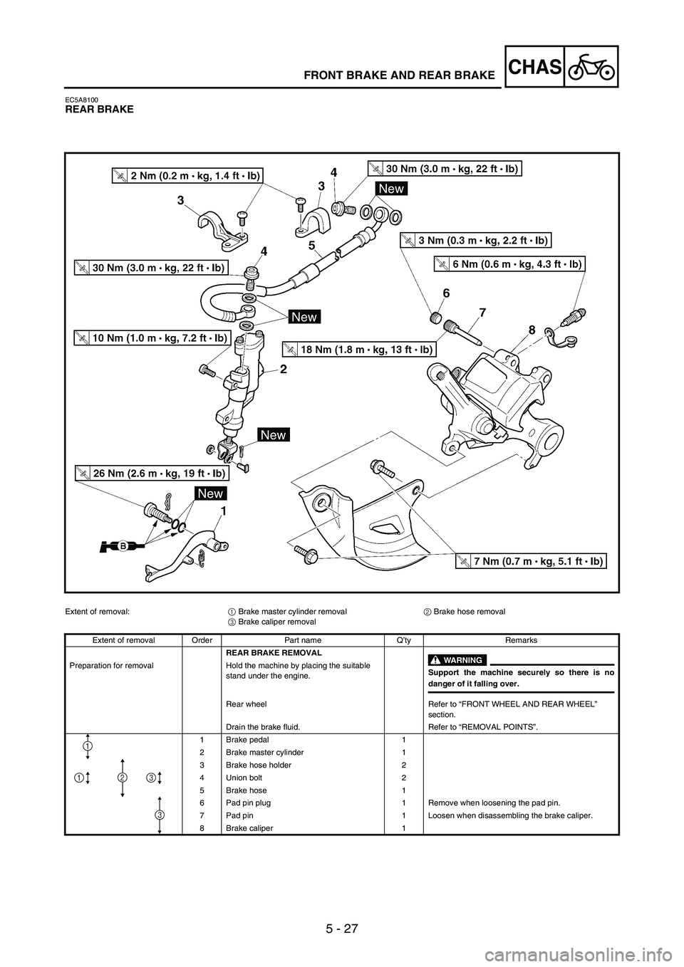 YAMAHA WR 250F 2006 Owners Manual 5 - 27
CHASFRONT BRAKE AND REAR BRAKE
EC5A8100REAR BRAKE
Extent of removal:
1 Brake master cylinder removal
2 Brake hose removal
3 Brake caliper removal
Extent of removal Order Part name Q’ty Remark YAMAHA WR 250F 2006 Owners Manual 5 - 27
CHASFRONT BRAKE AND REAR BRAKE
EC5A8100REAR BRAKE
Extent of removal:
1 Brake master cylinder removal
2 Brake hose removal
3 Brake caliper removal
Extent of removal Order Part name Q’ty Remark