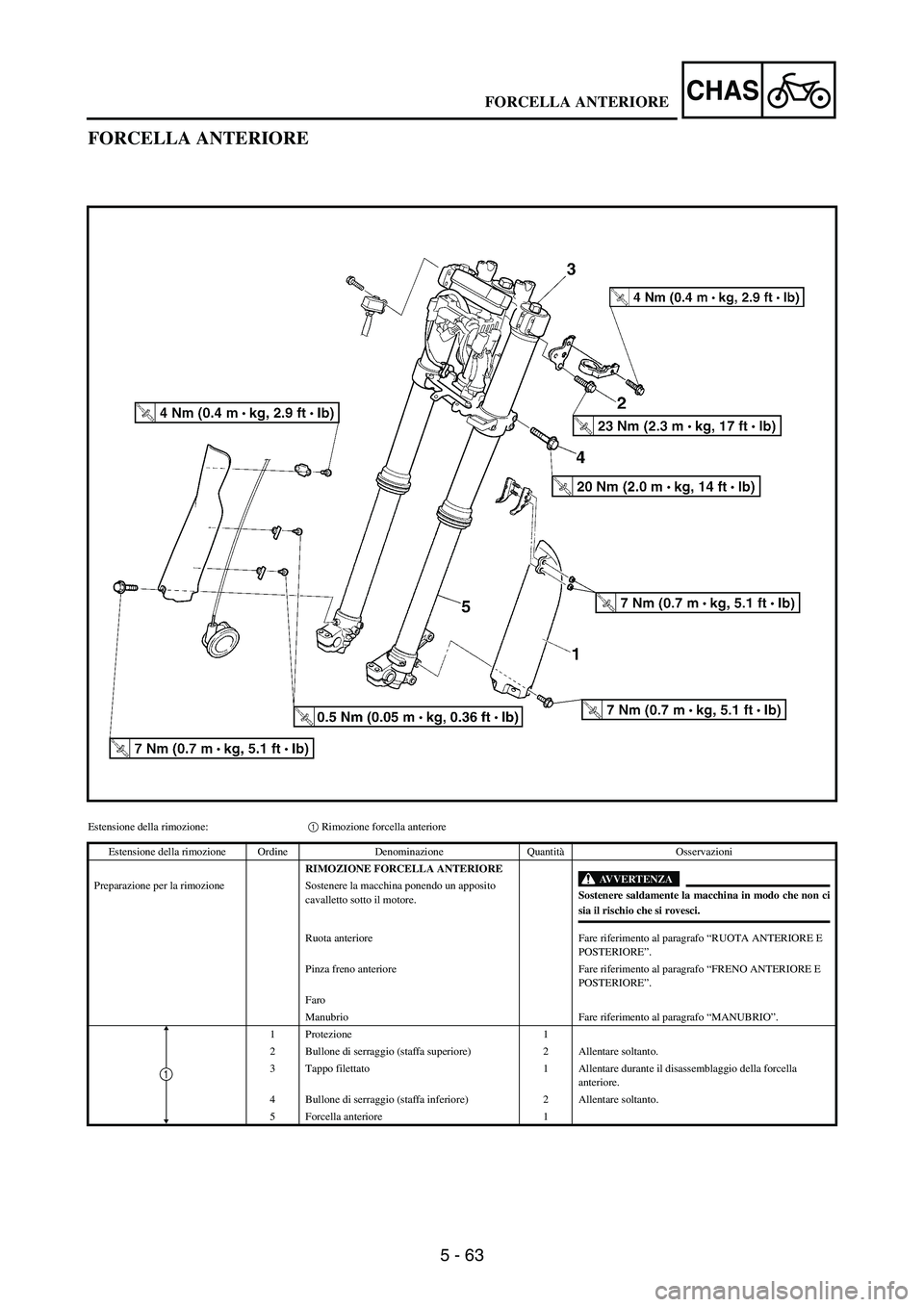YAMAHA WR 250F 2006 Manuale de Empleo (in Spanish) 5 - 63
CHAS
FORCELLA ANTERIORE
Estensione della rimozione:1 Rimozione forcella anteriore
Estensione della rimozione Ordine Denominazione QuantitàOsservazioni
RIMOZIONE FORCELLA ANTERIORE
AVVERTENZA
YAMAHA WR 250F 2006 Manuale de Empleo (in Spanish) 5 - 63
CHAS
FORCELLA ANTERIORE
Estensione della rimozione:1 Rimozione forcella anteriore
Estensione della rimozione Ordine Denominazione QuantitàOsservazioni
RIMOZIONE FORCELLA ANTERIORE
AVVERTENZA