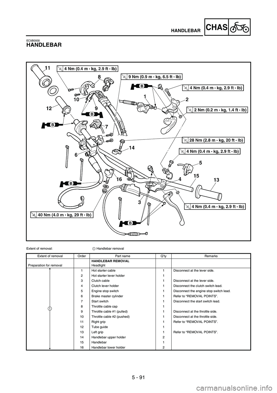 YAMAHA WR 250F 2006 Owners Manual 5 - 91
CHASHANDLEBAR
EC5B0000
HANDLEBAR
Extent of removal:
1 Handlebar removal
Extent of removal Order Part name Q’ty Remarks
Preparation for removalHANDLEBAR REMOVAL
Headlight
1 Hot starter cable 1 YAMAHA WR 250F 2006 Owners Manual 5 - 91
CHASHANDLEBAR
EC5B0000
HANDLEBAR
Extent of removal:
1 Handlebar removal
Extent of removal Order Part name Q’ty Remarks
Preparation for removalHANDLEBAR REMOVAL
Headlight
1 Hot starter cable 1