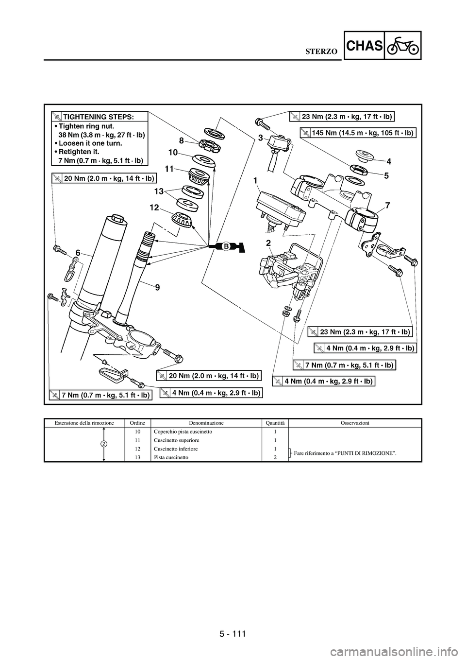 YAMAHA WR 250F 2006  Manuale de Empleo (in Spanish) 5 - 111
CHAS
Estensione della rimozione Ordine Denominazione QuantitàOsservazioni
10 Coperchio pista cuscinetto 1
11 Cuscinetto superiore 1
12 Cuscinetto inferiore 1
Fare riferimento a “PUNTI DI RI