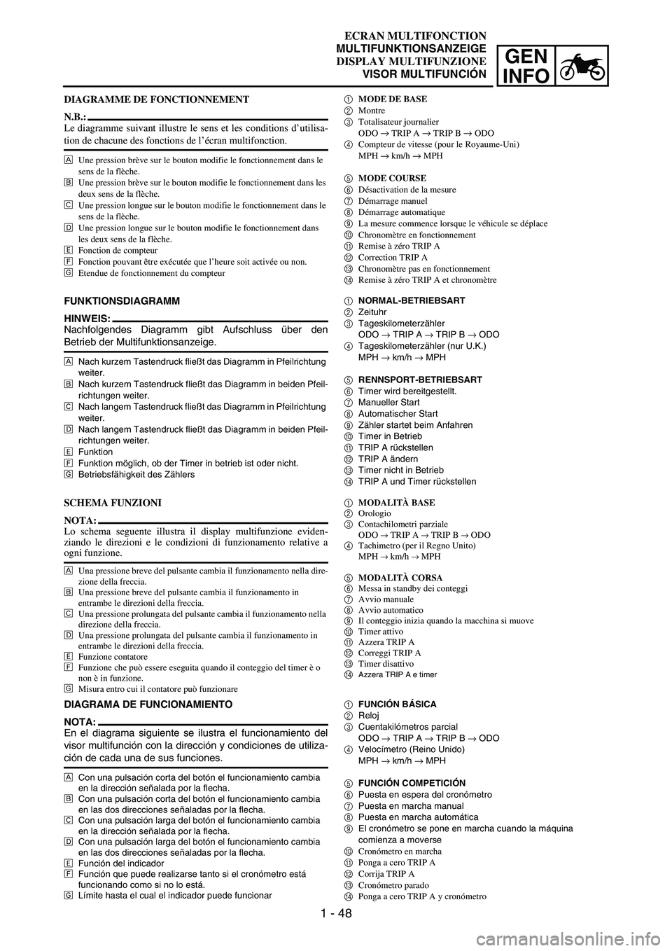 YAMAHA WR 250F 2006 Manuale de Empleo (in Spanish) 1 - 48
GEN
INFO
DIAGRAMME DE FONCTIONNEMENT
N.B.:
Le diagramme suivant illustre le sens et les conditions d’utilisa-
tion de chacune des fonctions de l’écran multifonction.
È
Une pression brèv YAMAHA WR 250F 2006 Manuale de Empleo (in Spanish) 1 - 48
GEN
INFO
DIAGRAMME DE FONCTIONNEMENT
N.B.:
Le diagramme suivant illustre le sens et les conditions d’utilisa-
tion de chacune des fonctions de l’écran multifonction.
È
Une pression brèv