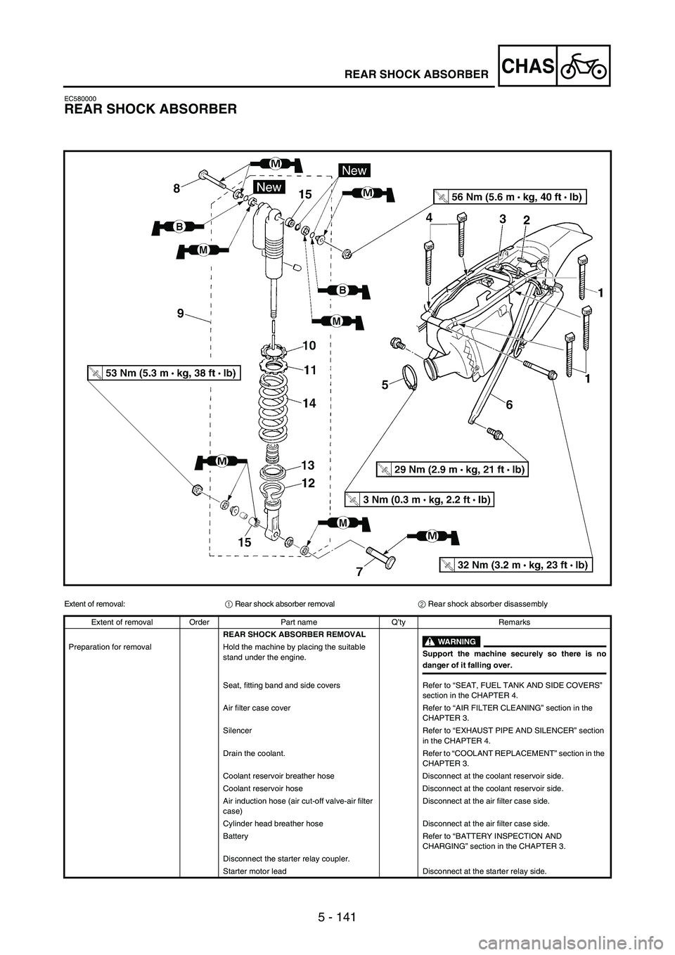 YAMAHA WR 250F 2006 Notices Demploi (in French) 5 - 141
CHASREAR SHOCK ABSORBER
EC580000
REAR SHOCK ABSORBER
Extent of removal:
1 Rear shock absorber removal
2 Rear shock absorber disassembly
Extent of removal Order Part name Q’ty Remarks
REAR SH YAMAHA WR 250F 2006 Notices Demploi (in French) 5 - 141
CHASREAR SHOCK ABSORBER
EC580000
REAR SHOCK ABSORBER
Extent of removal:
1 Rear shock absorber removal
2 Rear shock absorber disassembly
Extent of removal Order Part name Q’ty Remarks
REAR SH