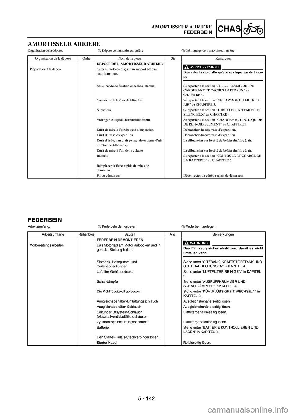 YAMAHA WR 250F 2006 Manuale de Empleo (in Spanish) 5 - 142
CHAS
AMORTISSEUR ARRIERE
Organisation de la dépose:1 Dépose de l’amortisseur arrière2 Démontage de l’amortisseur arrière
Organisation de la dépose Ordre Nom de la pièce QtéRemarque YAMAHA WR 250F 2006 Manuale de Empleo (in Spanish) 5 - 142
CHAS
AMORTISSEUR ARRIERE
Organisation de la dépose:1 Dépose de l’amortisseur arrière2 Démontage de l’amortisseur arrière
Organisation de la dépose Ordre Nom de la pièce QtéRemarque