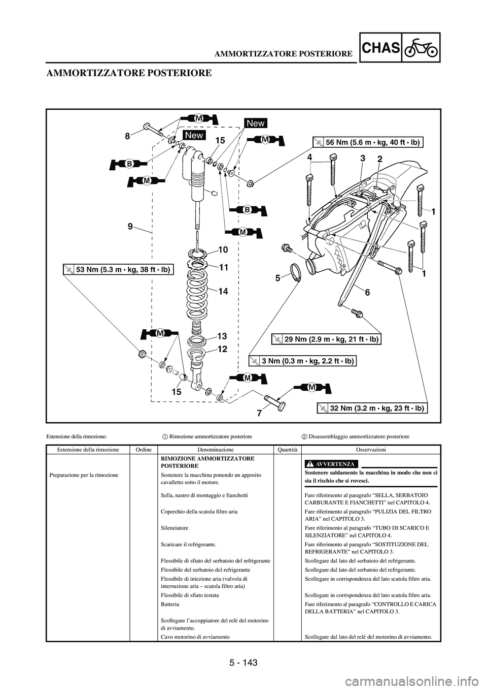 YAMAHA WR 250F 2006 Manuale de Empleo (in Spanish) 5 - 143
CHAS
AMMORTIZZATORE POSTERIORE
Estensione della rimozione:1 Rimozione ammortizzatore posteriore2 Disassemblaggio ammortizzatore posteriore
Estensione della rimozione Ordine Denominazione Quant YAMAHA WR 250F 2006 Manuale de Empleo (in Spanish) 5 - 143
CHAS
AMMORTIZZATORE POSTERIORE
Estensione della rimozione:1 Rimozione ammortizzatore posteriore2 Disassemblaggio ammortizzatore posteriore
Estensione della rimozione Ordine Denominazione Quant