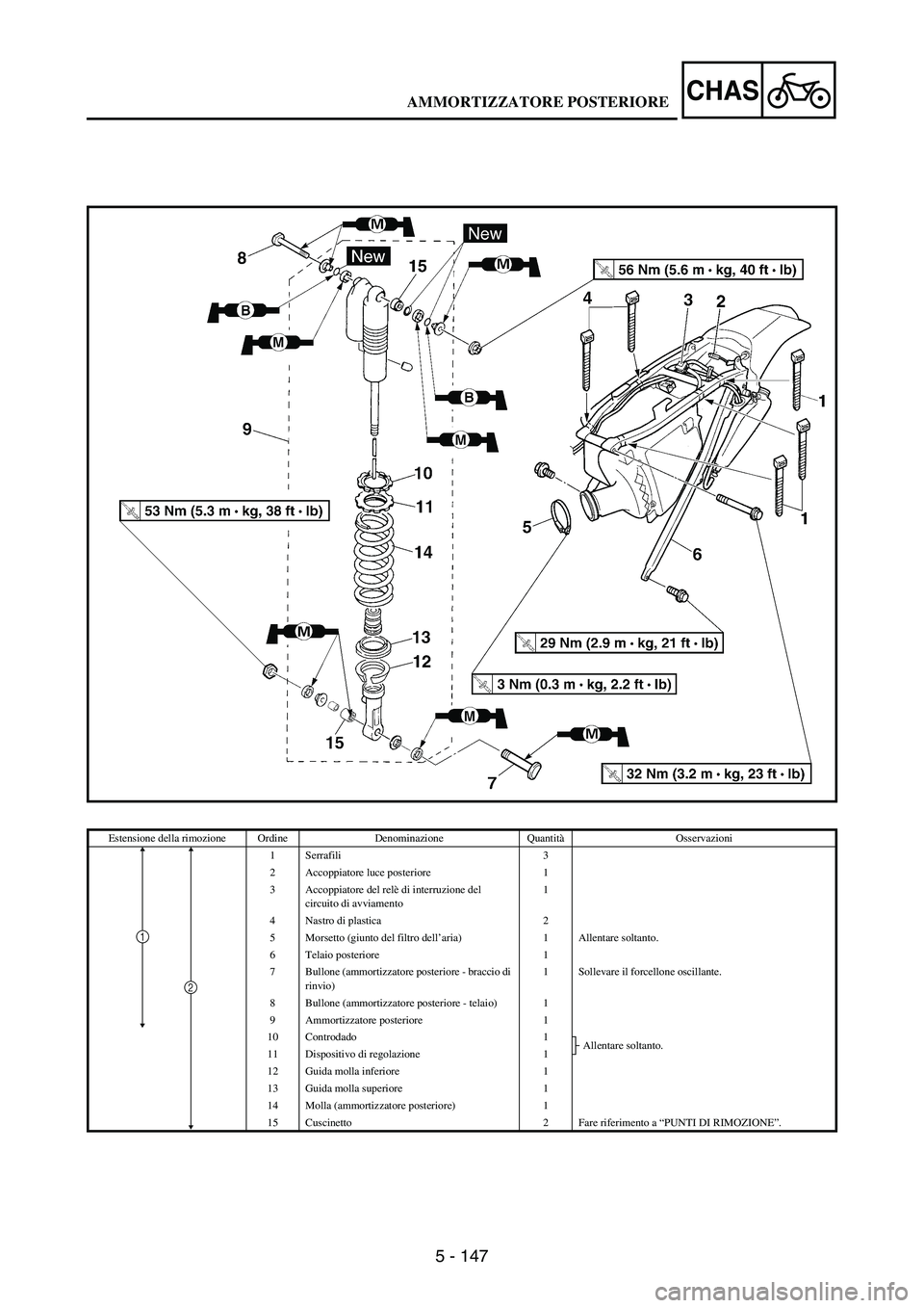 YAMAHA WR 250F 2006  Manuale de Empleo (in Spanish) 5 - 147
CHAS
Estensione della rimozione Ordine Denominazione QuantitàOsservazioni
1 Serrafili 3
2 Accoppiatore luce posteriore 1
3 Accoppiatore del relè di interruzione del 
circuito di avviamento1
