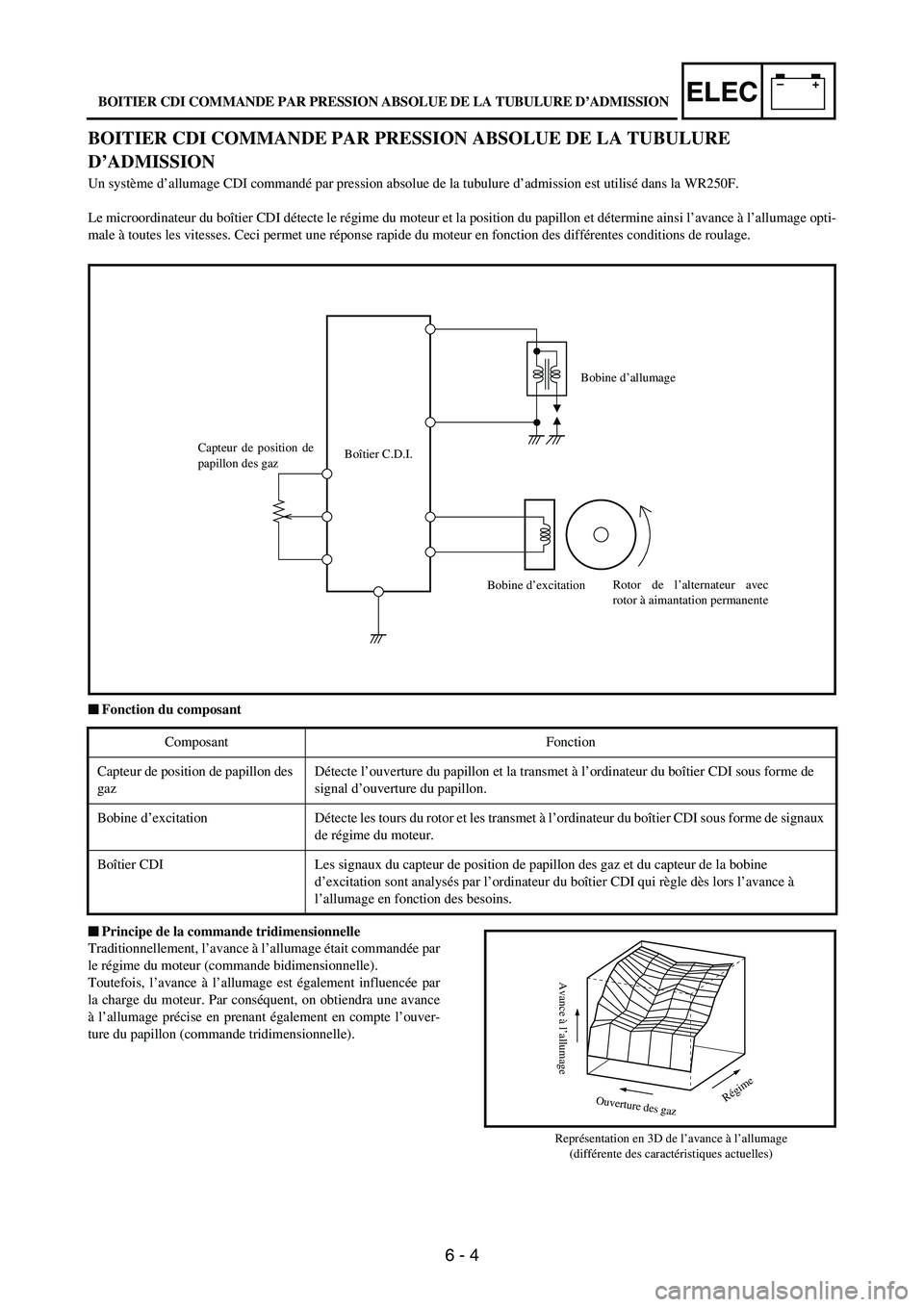 YAMAHA WR 250F 2006 Manuale de Empleo (in Spanish) 6 - 4
–+ELEC
BOITIER CDI COMMANDE PAR PRESSION ABSOLUE DE LA TUBULURE
D’ADMISSION
Un système d’allumage CDI commandé par pression absolue de la tubulure d’admission est utilisé dans la WR2 YAMAHA WR 250F 2006 Manuale de Empleo (in Spanish) 6 - 4
–+ELEC
BOITIER CDI COMMANDE PAR PRESSION ABSOLUE DE LA TUBULURE
D’ADMISSION
Un système d’allumage CDI commandé par pression absolue de la tubulure d’admission est utilisé dans la WR2