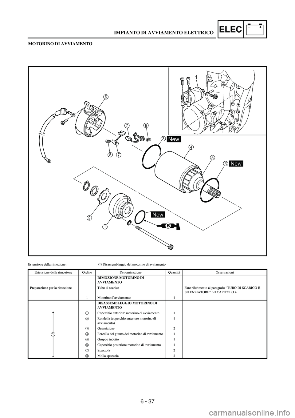 YAMAHA WR 250F 2006 Manuale de Empleo (in Spanish) 6 - 37
–+ELEC
MOTORINO DI AVVIAMENTO
78
7 84
5
3
2
1
New
B
New
New
1
3 6
Estensione della rimozione:1 Disassemblaggio del motorino di avviamento
Estensione della rimozione Ordine Denominazione Quant YAMAHA WR 250F 2006 Manuale de Empleo (in Spanish) 6 - 37
–+ELEC
MOTORINO DI AVVIAMENTO
78
7 84
5
3
2
1
New
B
New
New
1
3 6
Estensione della rimozione:1 Disassemblaggio del motorino di avviamento
Estensione della rimozione Ordine Denominazione Quant