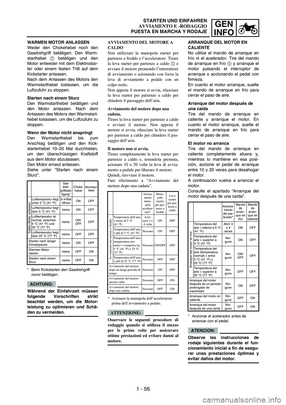 YAMAHA WR 250F 2006 Manuale de Empleo (in Spanish) 1 - 56
GEN
INFO
WARMEN MOTOR ANLASSEN
Weder den Chokehebel noch den
Gasdrehgriff betätigen. Den Warm-
starthebel
1 betätigen und den
Motor entweder mit dem Elektrostar-
ter oder einem festen Tritt YAMAHA WR 250F 2006 Manuale de Empleo (in Spanish) 1 - 56
GEN
INFO
WARMEN MOTOR ANLASSEN
Weder den Chokehebel noch den
Gasdrehgriff betätigen. Den Warm-
starthebel
1 betätigen und den
Motor entweder mit dem Elektrostar-
ter oder einem festen Tritt