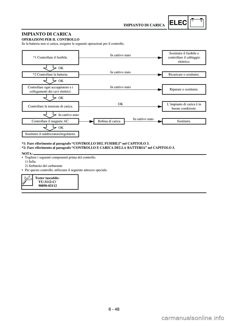 YAMAHA WR 250F 2006  Manuale de Empleo (in Spanish) 6 - 48
–+ELEC
IMPIANTO DI CARICA
OPERAZIONI PER IL CONTROLLO
Se la batteria non si carica, eseguire le seguenti operazioni per il controllo. 
*1: Fare riferimento al paragrafo “CONTROLLO DEL FUSIB