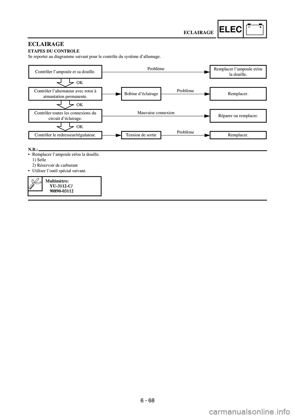 YAMAHA WR 250F 2006  Manuale de Empleo (in Spanish) 6 - 68
–+ELEC
ECLAIRAGE
ETAPES DU CONTROLE
Se reporter au diagramme suivant pour le contrôle du système d’allumage.
N.B.:
Remplacer l’ampoule et/ou la douille.
1) Selle
2) Réservoir de carbu