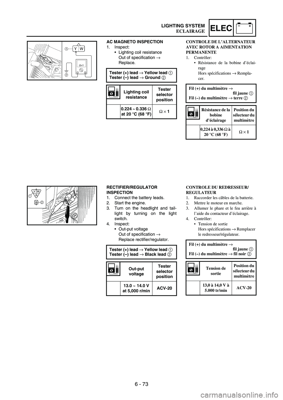 YAMAHA WR 250F 2006 Owners Manual 6 - 73
–+ELECLIGHTING SYSTEM
AC MAGNETO INSPECTION
1. Inspect:
•Lighting coil resistance
Out of specification
→
Replace.
Tester (+) lead →
Yellow lead 1
Tester (–) lead →
Ground 2
YAMAHA WR 250F 2006 Owners Manual 6 - 73
–+ELECLIGHTING SYSTEM
AC MAGNETO INSPECTION
1. Inspect:
•Lighting coil resistance
Out of specification
→
Replace.
Tester (+) lead →
Yellow lead 1
Tester (–) lead →
Ground 2