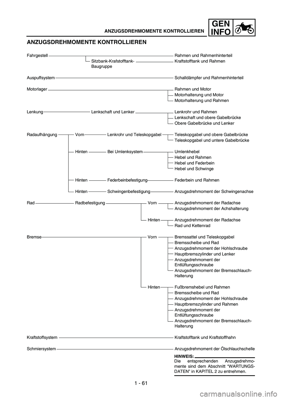 YAMAHA WR 250F 2006  Owners Manual 1 - 61
GEN
INFO
ANZUGSDREHMOMENTE KONTROLLIEREN
Fahrgestell Rahmen und Rahmenhinterteil
Sitzbank-Krafstofftank-
BaugruppeKraftstofftank und Rahmen
Auspuffsystem Schalldämpfer und Rahmenhinterteil
Mot