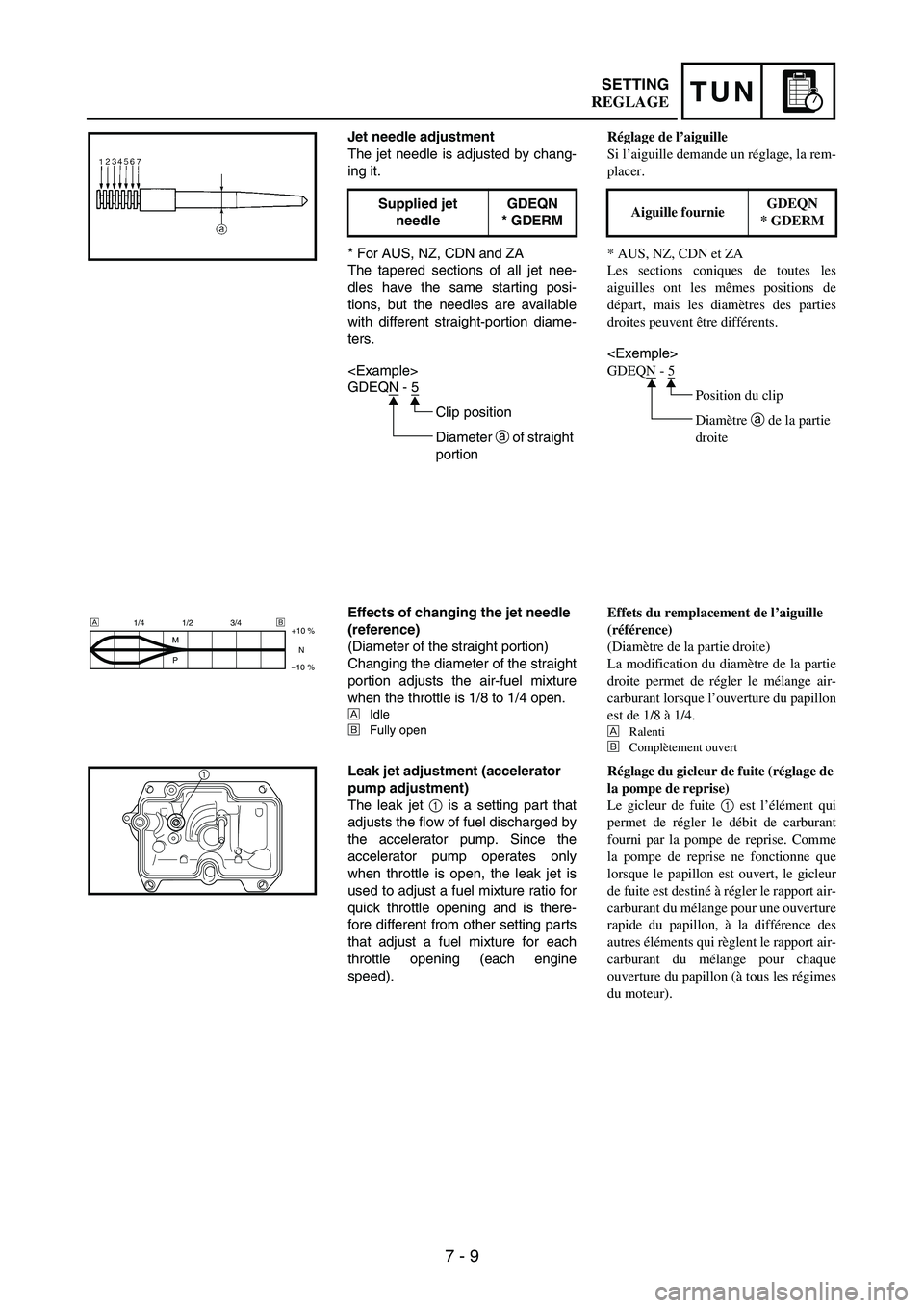 YAMAHA WR 250F 2006 Owners Manual 7 - 9
TUNSETTING
Jet needle adjustment
The jet needle is adjusted by chang-
ing it.
* For AUS, NZ, CDN and ZA
The tapered sections of all jet nee-
dles have the same starting posi-
tions, but the need YAMAHA WR 250F 2006 Owners Manual 7 - 9
TUNSETTING
Jet needle adjustment
The jet needle is adjusted by chang-
ing it.
* For AUS, NZ, CDN and ZA
The tapered sections of all jet nee-
dles have the same starting posi-
tions, but the need