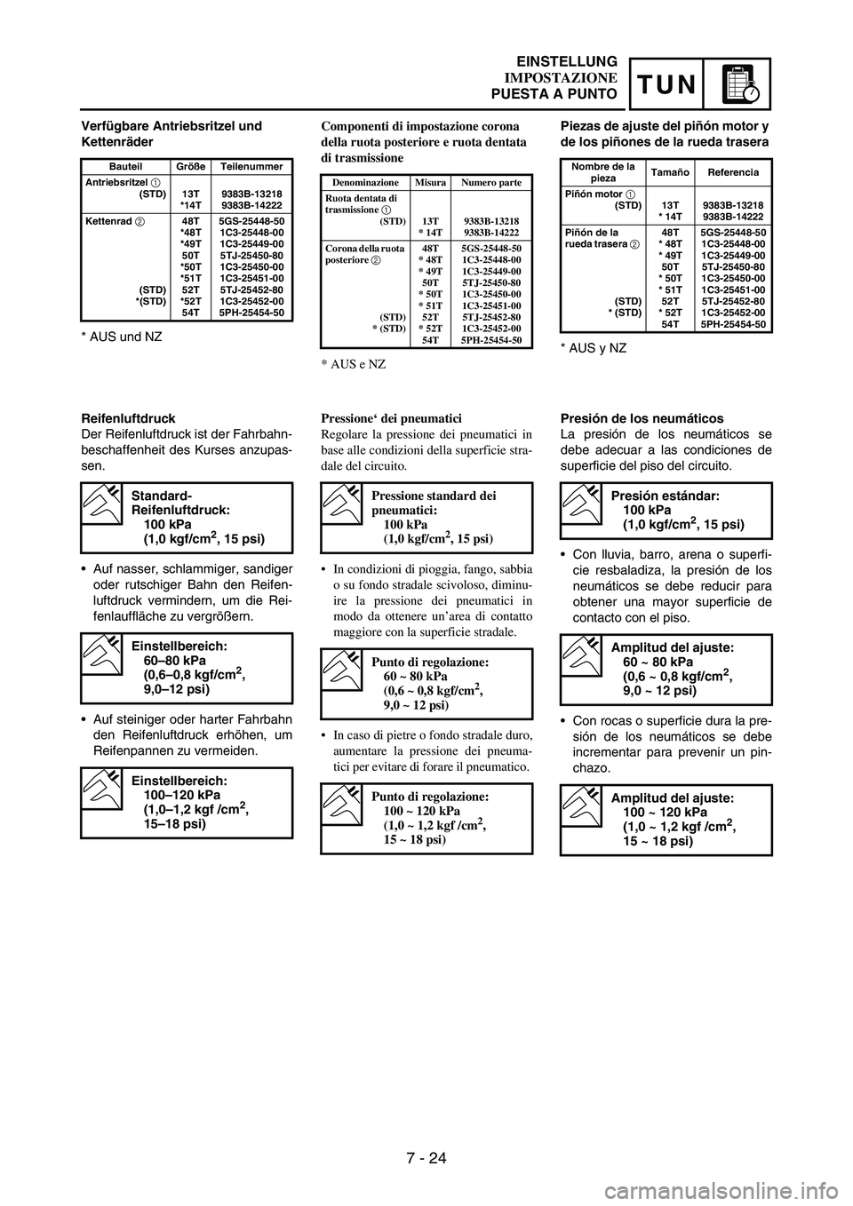 YAMAHA WR 250F 2006 Manuale de Empleo (in Spanish) 7 - 24
TUN
Verfügbare Antriebsritzel und
Kettenräder
* AUS und NZ
Bauteil Größe Teilenummer
Antriebsritzel
1 (STD) 13T
*14T9383B-13218
9383B-14222
Kettenrad
2
(STD)
*(STD)48T
*48T
*49T
50T
*50 YAMAHA WR 250F 2006 Manuale de Empleo (in Spanish) 7 - 24
TUN
Verfügbare Antriebsritzel und
Kettenräder
* AUS und NZ
Bauteil Größe Teilenummer
Antriebsritzel
1 (STD) 13T
*14T9383B-13218
9383B-14222
Kettenrad
2
(STD)
*(STD)48T
*48T
*49T
50T
*50