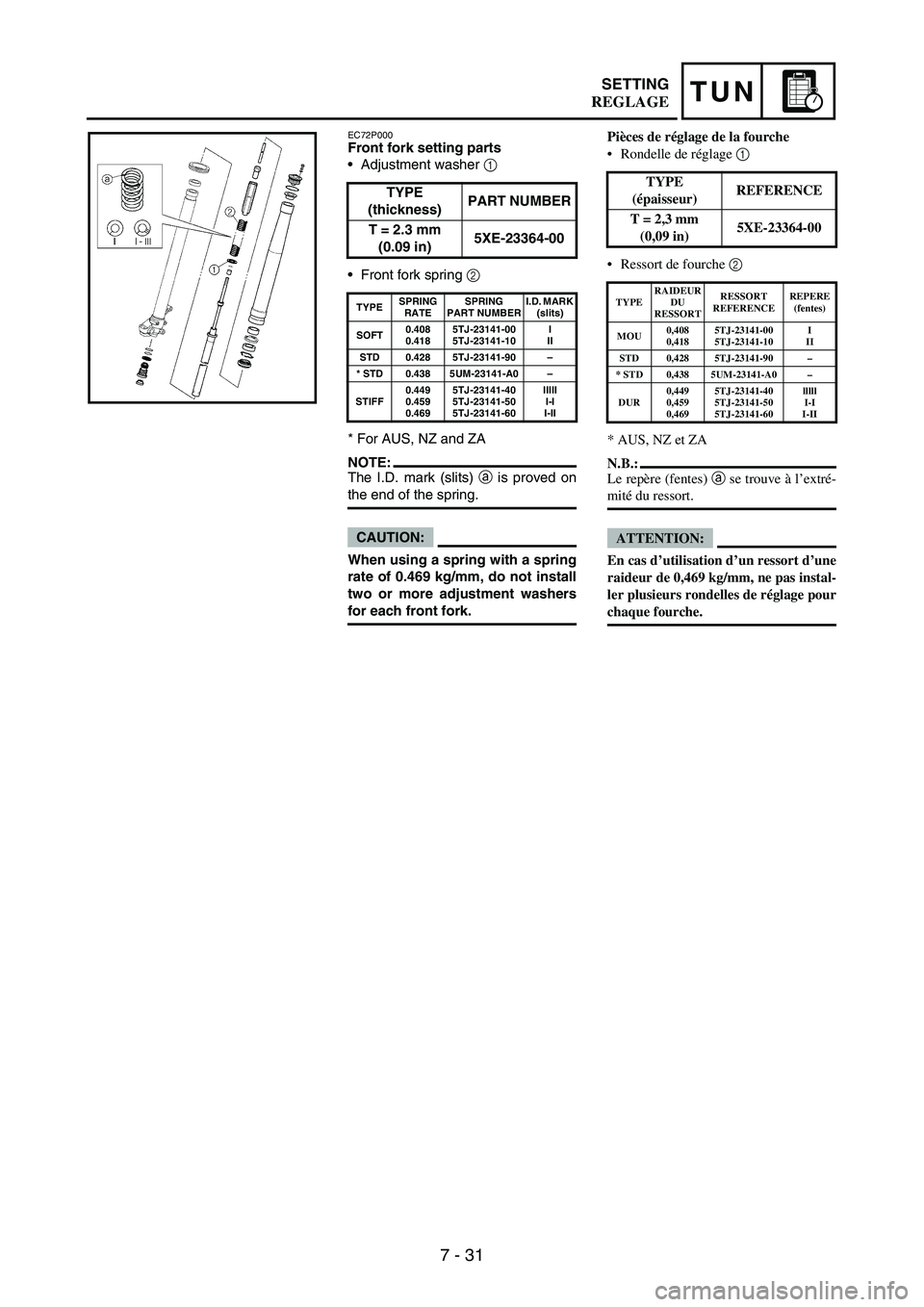 YAMAHA WR 250F 2006 Manuale de Empleo (in Spanish) 7 - 31
TUNSETTING
EC72P000Front fork setting parts
•Adjustment washer
1
•Front fork spring
2
* For AUS, NZ and ZA
NOTE:The I.D. mark (slits)
a is proved on
the end of the spring.
CAUTION:
When YAMAHA WR 250F 2006 Manuale de Empleo (in Spanish) 7 - 31
TUNSETTING
EC72P000Front fork setting parts
•Adjustment washer
1
•Front fork spring
2
* For AUS, NZ and ZA
NOTE:The I.D. mark (slits)
a is proved on
the end of the spring.
CAUTION:
When