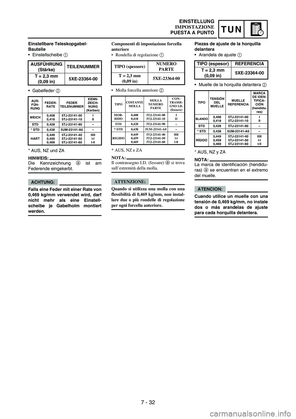 YAMAHA WR 250F 2006 Manuale de Empleo (in Spanish) 7 - 32
TUN
Einstellbare Teleskopgabel-
Bauteile
•Einstellscheibe
1
•Gabelfeder
2
* AUS, NZ und ZA
HINWEIS:
Die Kennzeichnung
a ist am
Federende eingekerbt.
ACHTUNG:
Falls eine Feder mit einer YAMAHA WR 250F 2006 Manuale de Empleo (in Spanish) 7 - 32
TUN
Einstellbare Teleskopgabel-
Bauteile
•Einstellscheibe
1
•Gabelfeder
2
* AUS, NZ und ZA
HINWEIS:
Die Kennzeichnung
a ist am
Federende eingekerbt.
ACHTUNG:
Falls eine Feder mit einer