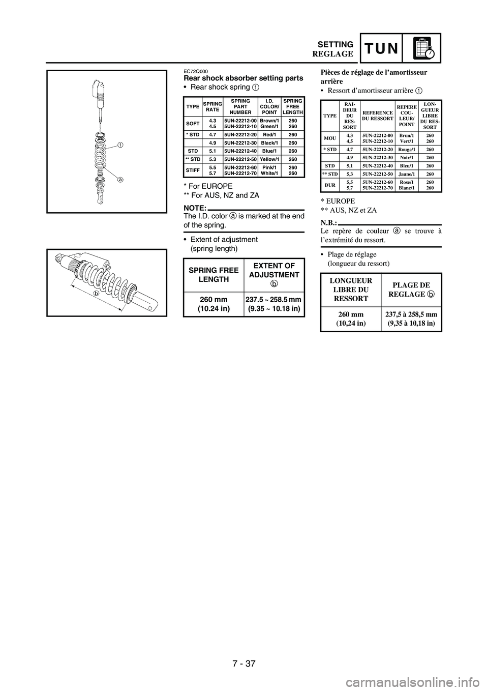 YAMAHA WR 250F 2006 Manuale de Empleo (in Spanish) 7 - 37
TUNSETTING
EC72Q000Rear shock absorber setting parts
•Rear shock spring
1
* For EUROPE
** For AUS, NZ and ZA
NOTE:The I.D. color
a is marked at the end
of the spring.
•Extent of adjustmen YAMAHA WR 250F 2006 Manuale de Empleo (in Spanish) 7 - 37
TUNSETTING
EC72Q000Rear shock absorber setting parts
•Rear shock spring
1
* For EUROPE
** For AUS, NZ and ZA
NOTE:The I.D. color
a is marked at the end
of the spring.
•Extent of adjustmen