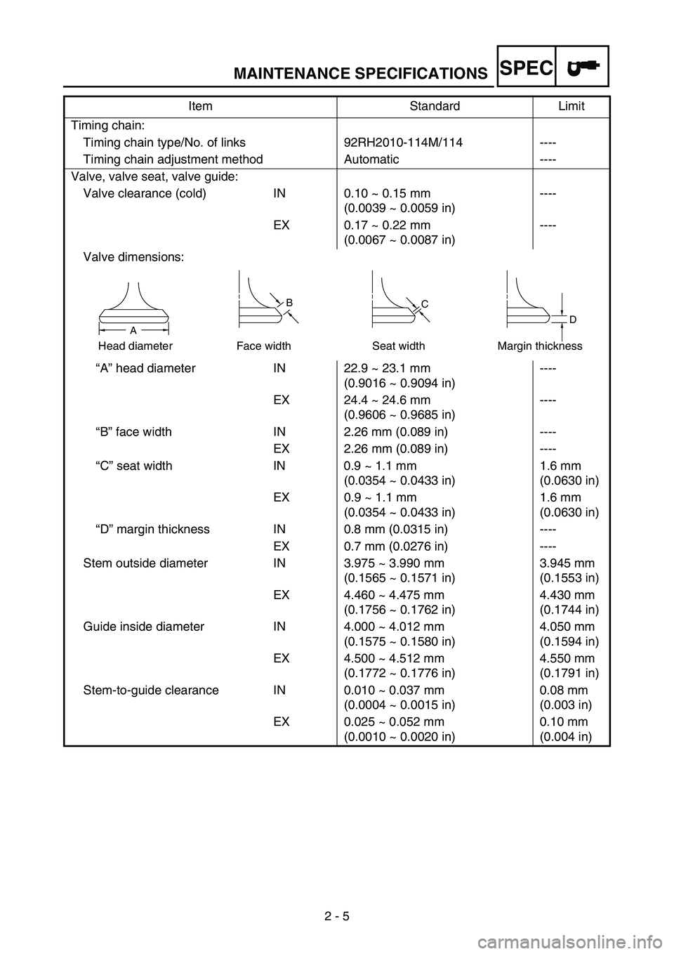 YAMAHA WR 250F 2006 Owners Manual MAINTENANCE SPECIFICATIONS
2 - 5
SPEC
Timing chain:
Timing chain type/No. of links 92RH2010-114M/114 ----
Timing chain adjustment method Automatic ----
Valve, valve seat, valve guide:
Valve clearance YAMAHA WR 250F 2006 Owners Manual MAINTENANCE SPECIFICATIONS
2 - 5
SPEC
Timing chain:
Timing chain type/No. of links 92RH2010-114M/114 ----
Timing chain adjustment method Automatic ----
Valve, valve seat, valve guide:
Valve clearance