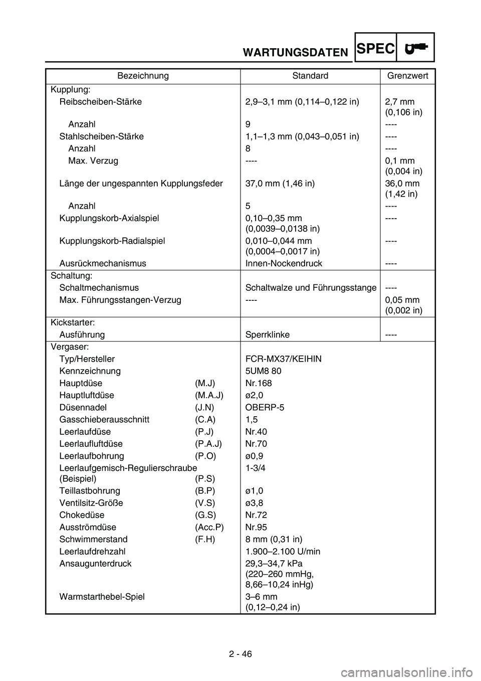 YAMAHA WR 250F 2005 Owners Manual WARTUNGSDATEN
2 - 46
SPEC
Kupplung:
Reibscheiben-Stärke 2,9–3,1 mm (0,114–0,122 in) 2,7 mm
(0,106 in)
Anzahl 9 ----
Stahlscheiben-Stärke 1,1–1,3 mm (0,043–0,051 in) ----
Anzahl 8 ----
Max. YAMAHA WR 250F 2005 Owners Manual WARTUNGSDATEN
2 - 46
SPEC
Kupplung:
Reibscheiben-Stärke 2,9–3,1 mm (0,114–0,122 in) 2,7 mm
(0,106 in)
Anzahl 9 ----
Stahlscheiben-Stärke 1,1–1,3 mm (0,043–0,051 in) ----
Anzahl 8 ----
Max.