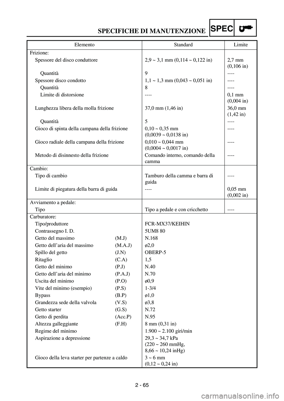 YAMAHA WR 250F 2005  Manuale de Empleo (in Spanish) SPECIFICHE DI MANUTENZIONE
2 - 65
SPEC
Frizione:
Spessore del disco conduttore 2,9 ~ 3,1 mm (0,114 ~ 0,122 in)  2,7 mm 
(0,106 in)
Quantità9 ----
Spessore disco condotto 1,1 ~ 1,3 mm (0,043 ~ 0,051 i