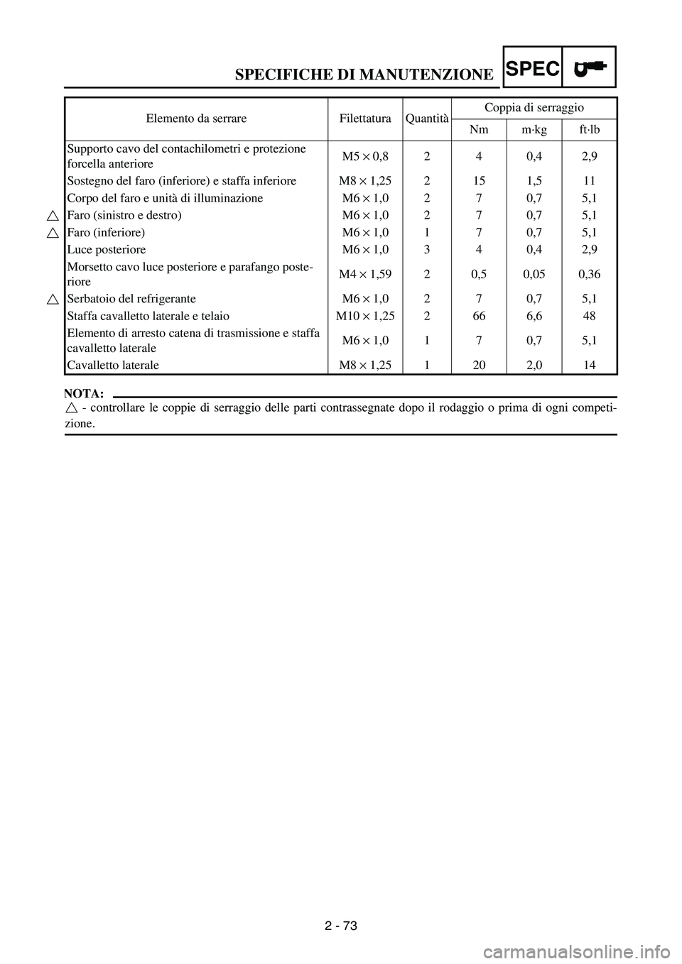 YAMAHA WR 250F 2005 Owners Manual SPECIFICHE DI MANUTENZIONE
2 - 73
SPEC
NOTA:
- controllare le coppie di serraggio delle parti contrassegnate dopo il rodaggio o prima di ogni competi-
zione.Supporto cavo del contachilometri e protez YAMAHA WR 250F 2005 Owners Manual SPECIFICHE DI MANUTENZIONE
2 - 73
SPEC
NOTA:
- controllare le coppie di serraggio delle parti contrassegnate dopo il rodaggio o prima di ogni competi-
zione.Supporto cavo del contachilometri e protez