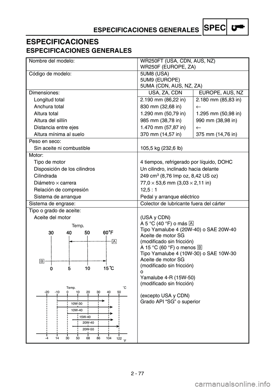 YAMAHA WR 250F 2005 Owners Manual ESPECIFICACIONES GENERALES
2 - 77
SPEC
ESPECIFICACIONES
ESPECIFICACIONES GENERALES
Nombre del modelo: WR250FT (USA, CDN, AUS, NZ)
WR250F (EUROPE, ZA)
Código de modelo: 5UM8 (USA)
5UM9 (EUROPE)
5UMA ( YAMAHA WR 250F 2005 Owners Manual ESPECIFICACIONES GENERALES
2 - 77
SPEC
ESPECIFICACIONES
ESPECIFICACIONES GENERALES
Nombre del modelo: WR250FT (USA, CDN, AUS, NZ)
WR250F (EUROPE, ZA)
Código de modelo: 5UM8 (USA)
5UM9 (EUROPE)
5UMA (