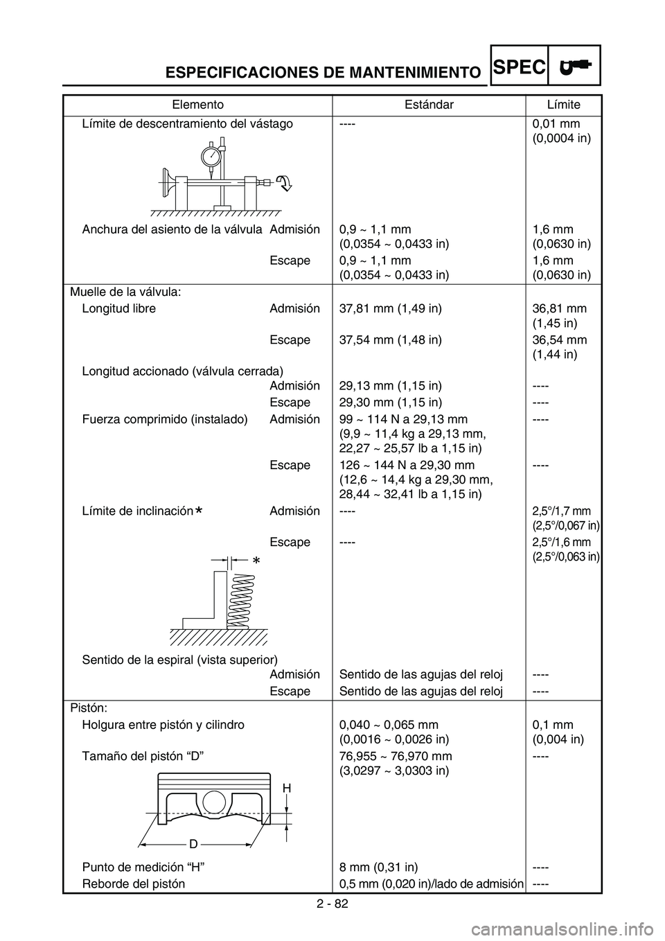 YAMAHA WR 250F 2005 Owners Manual ESPECIFICACIONES DE MANTENIMIENTO
2 - 82
SPEC
Límite de descentramiento del vástago ---- 0,01 mm
(0,0004 in)
Anchura del asiento de la válvula Admisión 0,9 ~ 1,1 mm
(0,0354 ~ 0,0433 in)1,6 mm
( YAMAHA WR 250F 2005 Owners Manual ESPECIFICACIONES DE MANTENIMIENTO
2 - 82
SPEC
Límite de descentramiento del vástago ---- 0,01 mm
(0,0004 in)
Anchura del asiento de la válvula Admisión 0,9 ~ 1,1 mm
(0,0354 ~ 0,0433 in)1,6 mm
(