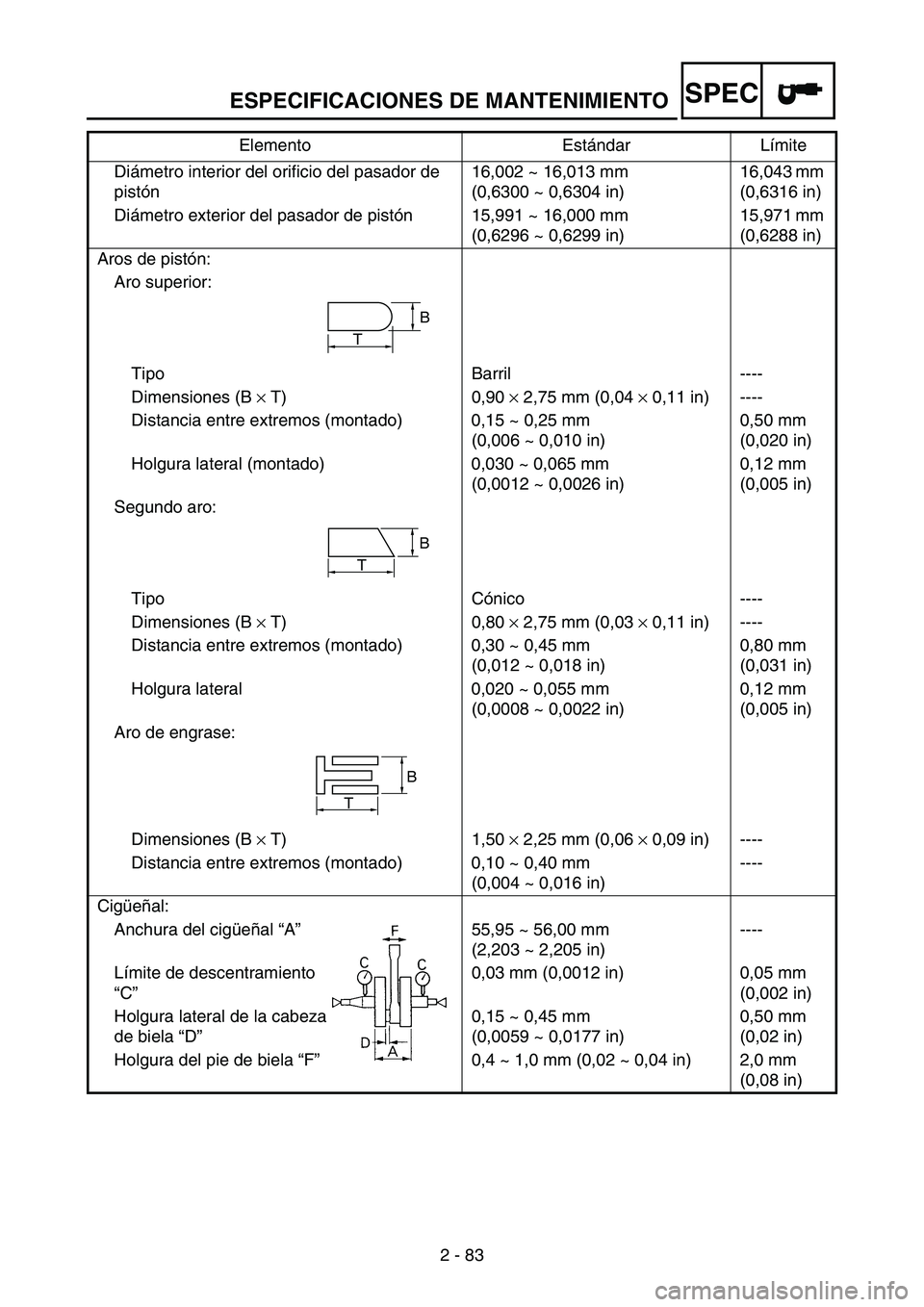 YAMAHA WR 250F 2005 Owners Manual ESPECIFICACIONES DE MANTENIMIENTO
2 - 83
SPEC
Diámetro interior del orificio del pasador de
pistón16,002 ~ 16,013 mm
(0,6300 ~ 0,6304 in)16,043 mm
(0,6316 in)
Diámetro exterior del pasador de pis YAMAHA WR 250F 2005 Owners Manual ESPECIFICACIONES DE MANTENIMIENTO
2 - 83
SPEC
Diámetro interior del orificio del pasador de
pistón16,002 ~ 16,013 mm
(0,6300 ~ 0,6304 in)16,043 mm
(0,6316 in)
Diámetro exterior del pasador de pis