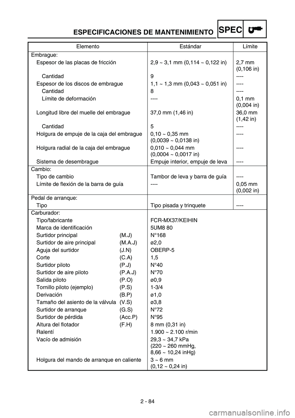 YAMAHA WR 250F 2005 Owners Manual ESPECIFICACIONES DE MANTENIMIENTO
2 - 84
SPEC
Embrague:
Espesor de las placas de fricción 2,9 ~ 3,1 mm (0,114 ~ 0,122 in) 2,7 mm
(0,106 in)
Cantidad 9 ----
Espesor de los discos de embrague 1,1 ~ 1 YAMAHA WR 250F 2005 Owners Manual ESPECIFICACIONES DE MANTENIMIENTO
2 - 84
SPEC
Embrague:
Espesor de las placas de fricción 2,9 ~ 3,1 mm (0,114 ~ 0,122 in) 2,7 mm
(0,106 in)
Cantidad 9 ----
Espesor de los discos de embrague 1,1 ~ 1