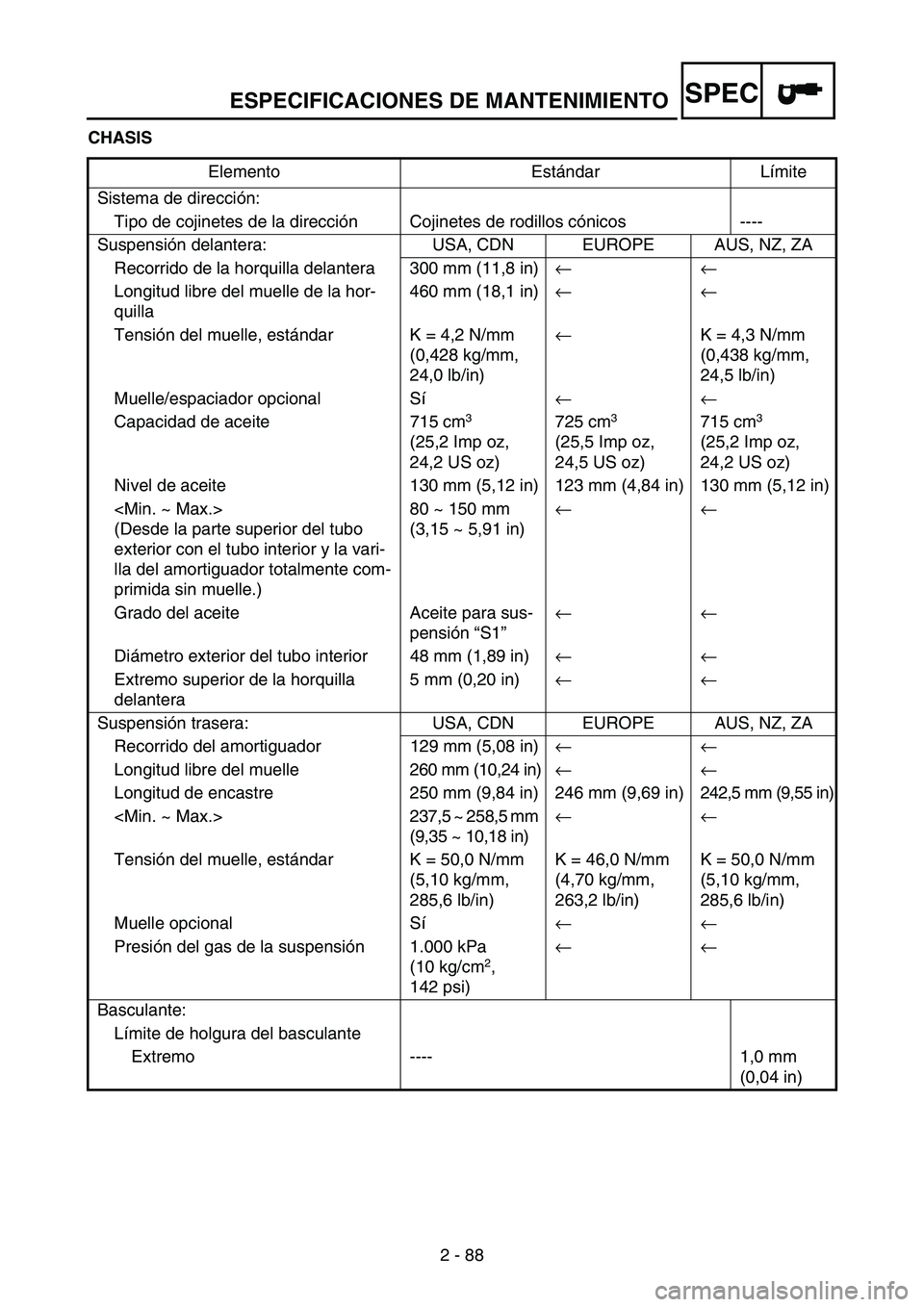 YAMAHA WR 250F 2005 Owners Manual ESPECIFICACIONES DE MANTENIMIENTO
2 - 88
SPEC
CHASIS
Elemento Estándar Límite
Sistema de dirección:
Tipo de cojinetes de la dirección Cojinetes de rodillos cónicos ----
Suspensión delantera: USA YAMAHA WR 250F 2005 Owners Manual ESPECIFICACIONES DE MANTENIMIENTO
2 - 88
SPEC
CHASIS
Elemento Estándar Límite
Sistema de dirección:
Tipo de cojinetes de la dirección Cojinetes de rodillos cónicos ----
Suspensión delantera: USA