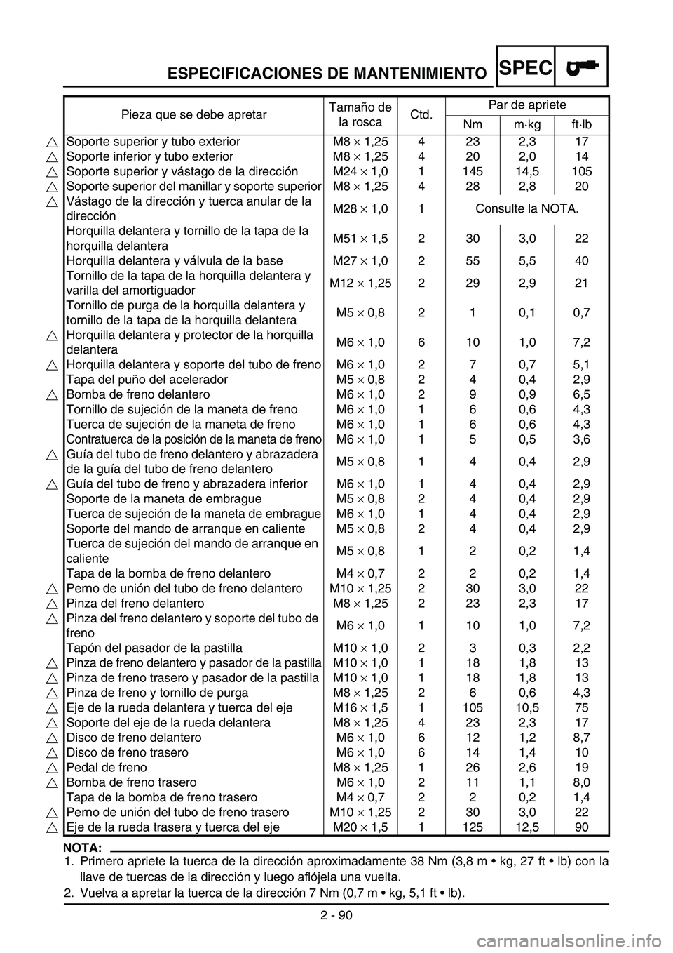 YAMAHA WR 250F 2005 Owners Manual ESPECIFICACIONES DE MANTENIMIENTO
2 - 90
SPEC
NOTA:
1. Primero apriete la tuerca de la dirección aproximadamente 38 Nm (3,8 m kg, 27 ft lb) con la
llave de tuercas de la dirección y luego aflój YAMAHA WR 250F 2005 Owners Manual ESPECIFICACIONES DE MANTENIMIENTO
2 - 90
SPEC
NOTA:
1. Primero apriete la tuerca de la dirección aproximadamente 38 Nm (3,8 m kg, 27 ft lb) con la
llave de tuercas de la dirección y luego aflój