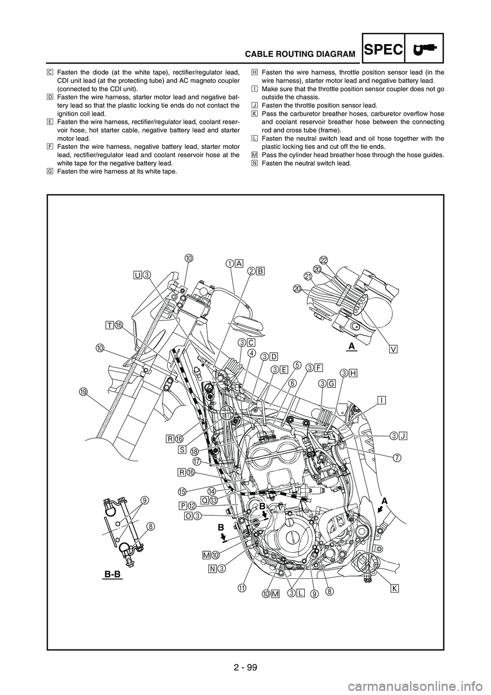 YAMAHA WR 250F 2005  Manuale duso (in Italian) SPEC
2 - 99
CABLE ROUTING DIAGRAM
ÊFasten the diode (at the white tape), rectifier/regulator lead,
CDI unit lead (at the protecting tube) and AC magneto coupler
(connected to the CDI unit).
ËFasten 