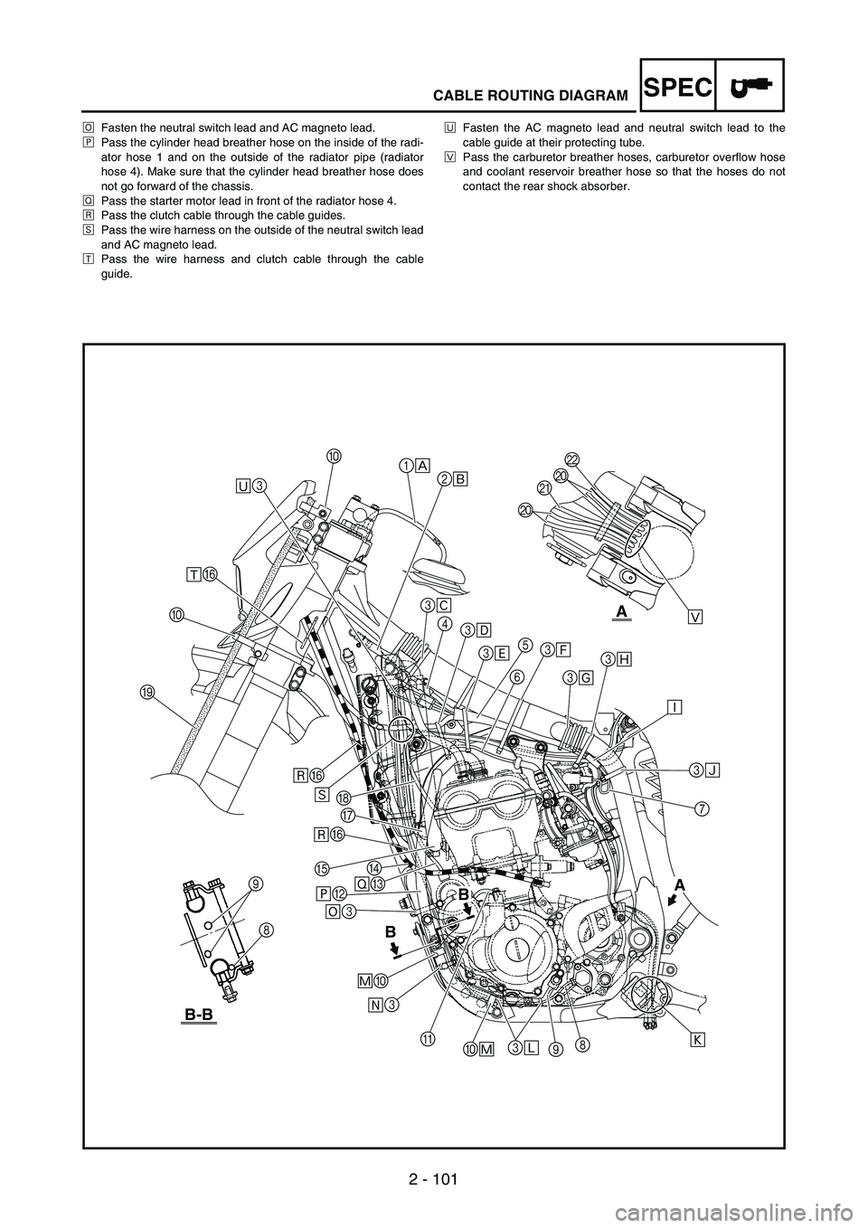 YAMAHA WR 250F 2005  Owners Manual SPEC
2 - 101
CABLE ROUTING DIAGRAM
ÖFasten the neutral switch lead and AC magneto lead.
×Pass the cylinder head breather hose on the inside of the radi-
ator hose 1 and on the outside of the radiato