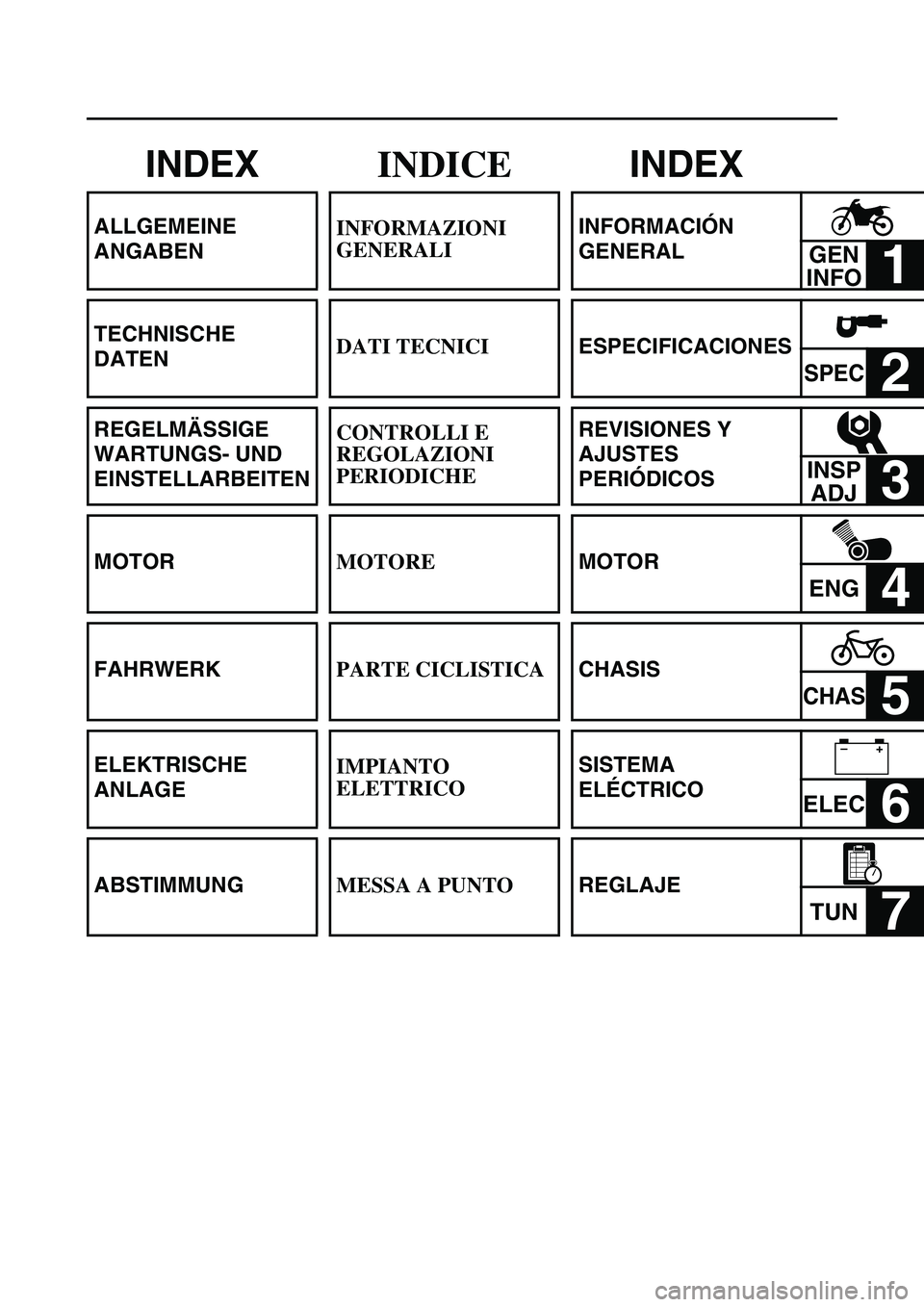 YAMAHA WR 250F 2005  Manuale de Empleo (in Spanish) INDEX
ALLGEMEINE 
ANGABEN
TECHNISCHE 
DATEN
REGELMÄSSIGE 
WARTUNGS- UND 
EINSTELLARBEITEN
MOTOR
FAHRWERK
ELEKTRISCHE 
ANLAGE
ABSTIMMUNG
INDICE
INFORMAZIONI 
GENERALI
DATI TECNICI
CONTROLLI E 
REGOLAZ