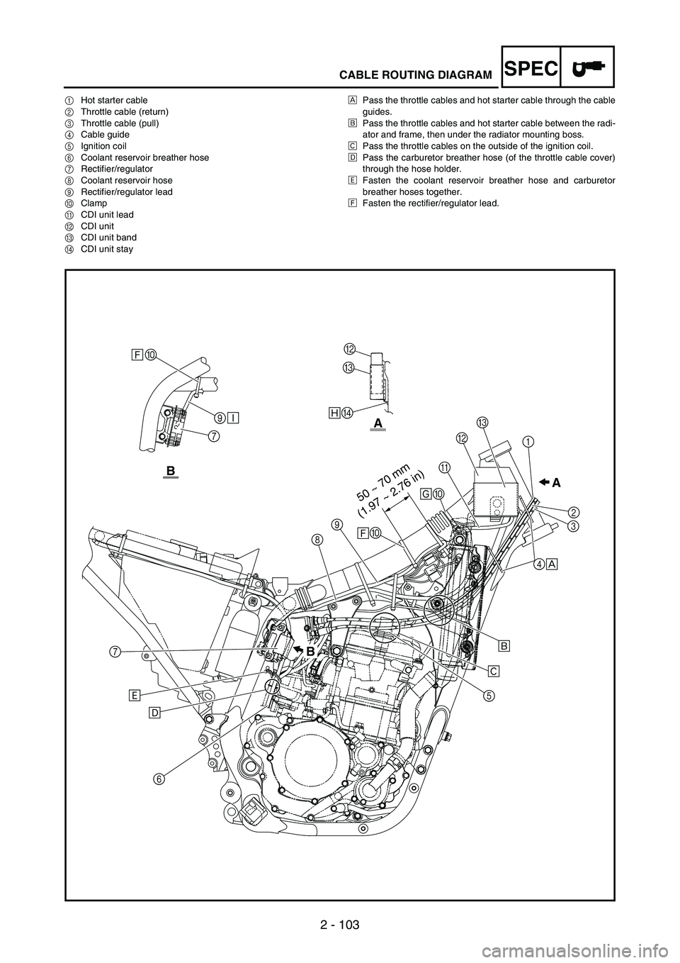 YAMAHA WR 250F 2005  Owners Manual SPEC
2 - 103
CABLE ROUTING DIAGRAM
1Hot starter cable
2Throttle cable (return)
3Throttle cable (pull)
4Cable guide
5Ignition coil
6Coolant reservoir breather hose
7Rectifier/regulator
8Coolant reservo