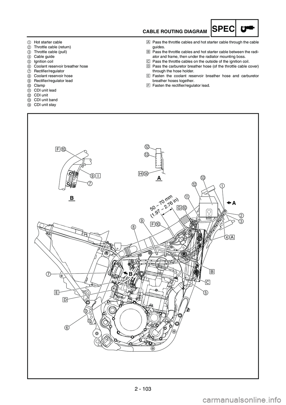 YAMAHA WR 250F 2005  Manuale duso (in Italian) SPEC
2 - 103
CABLE ROUTING DIAGRAM
1Hot starter cable
2Throttle cable (return)
3Throttle cable (pull)
4Cable guide
5Ignition coil
6Coolant reservoir breather hose
7Rectifier/regulator
8Coolant reservo