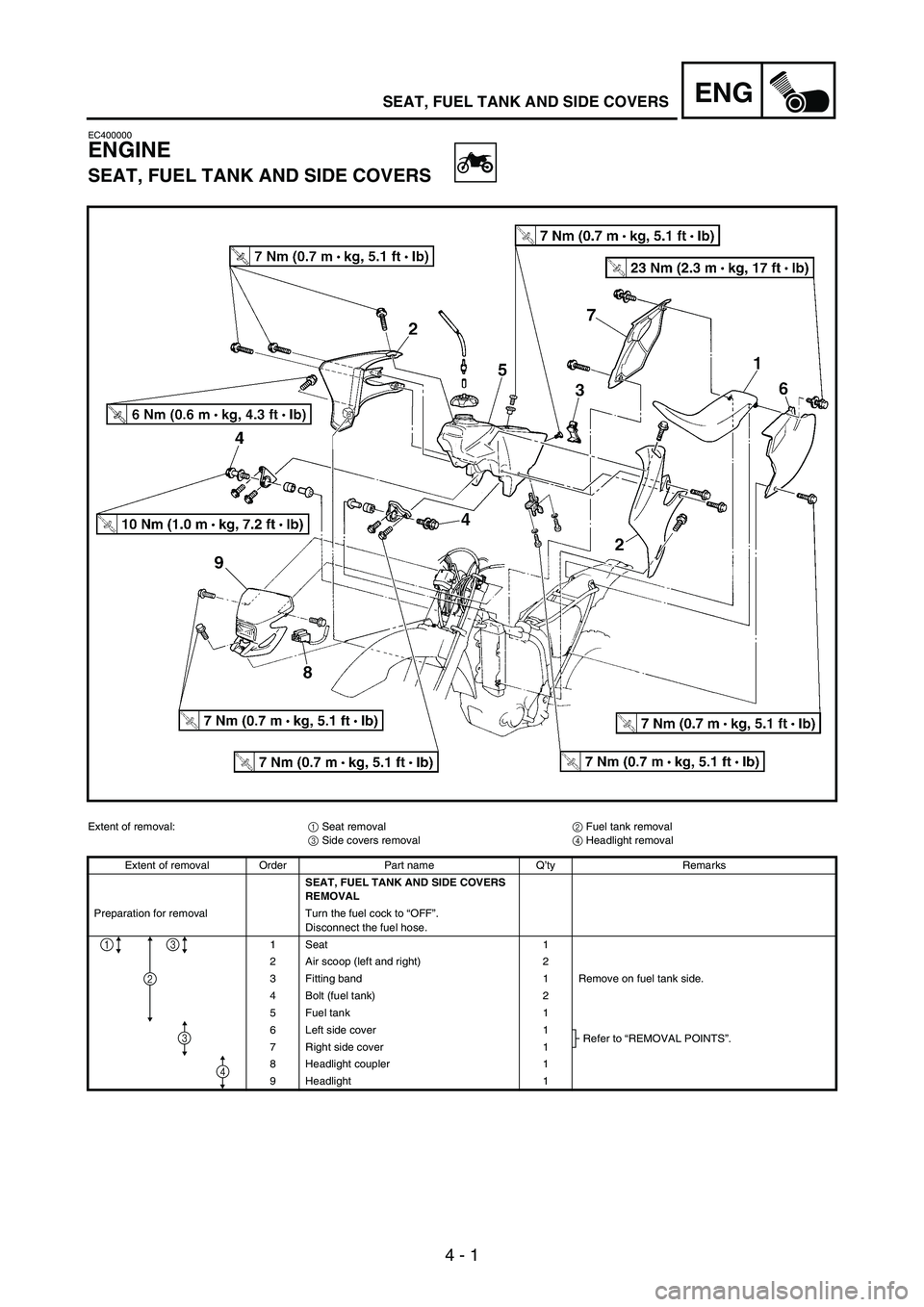 YAMAHA WR 250F 2005 Workshop Manual 4 - 1
ENGSEAT, FUEL TANK AND SIDE COVERS
EC400000
ENGINE
SEAT, FUEL TANK AND SIDE COVERS
Extent of removal:
1 Seat removal
2 Fuel tank removal
3 Side covers removal
4 Headlight removal
Extent of remov