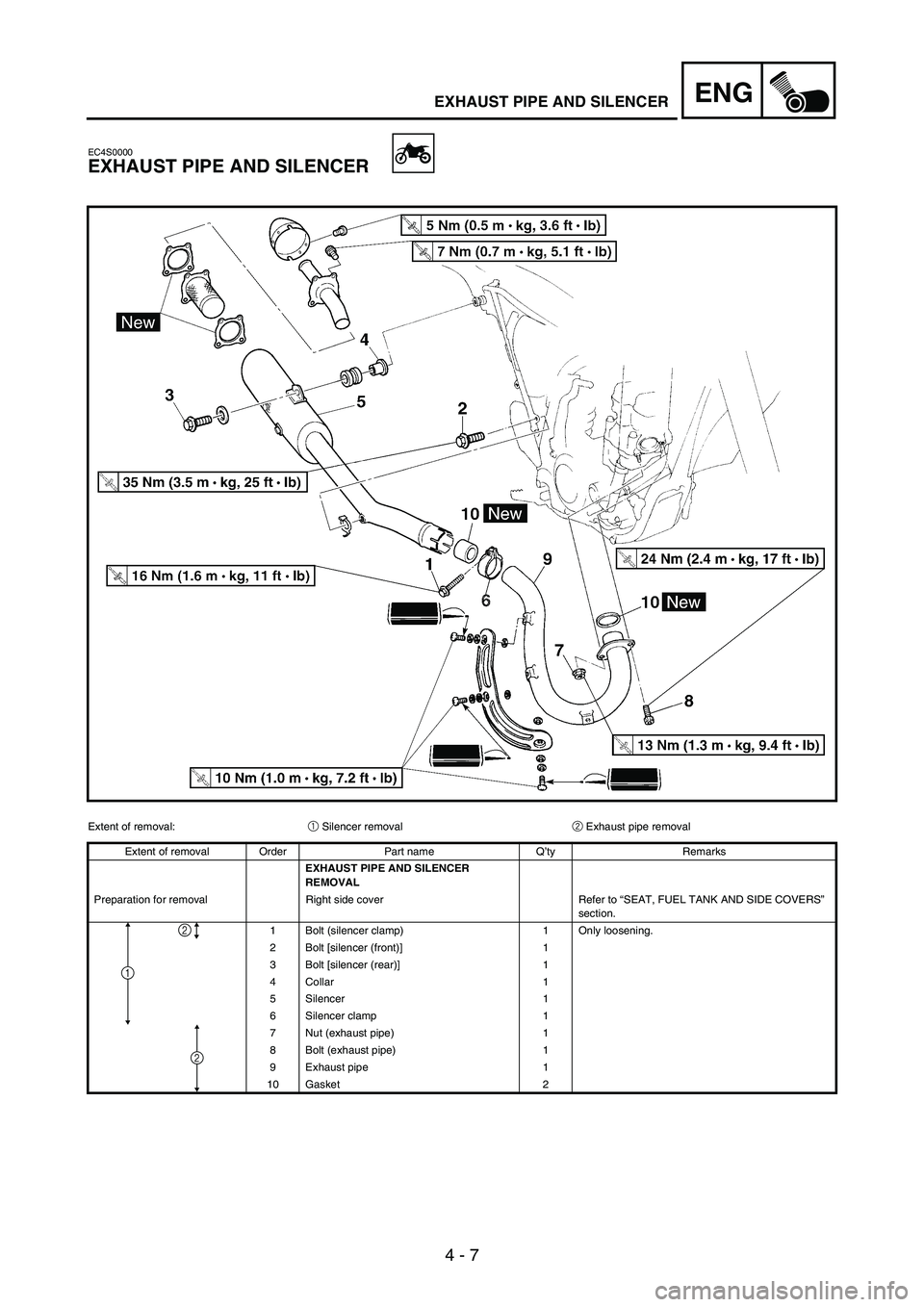 YAMAHA WR 250F 2005 Manuale de Empleo (in Spanish) 4 - 7
ENGEXHAUST PIPE AND SILENCER
EC4S0000
EXHAUST PIPE AND SILENCER
Extent of removal:
1 Silencer removal
2 Exhaust pipe removal
Extent of removal Order Part name Q’ty Remarks
EXHAUST PIPE AND SIL YAMAHA WR 250F 2005 Manuale de Empleo (in Spanish) 4 - 7
ENGEXHAUST PIPE AND SILENCER
EC4S0000
EXHAUST PIPE AND SILENCER
Extent of removal:
1 Silencer removal
2 Exhaust pipe removal
Extent of removal Order Part name Q’ty Remarks
EXHAUST PIPE AND SIL