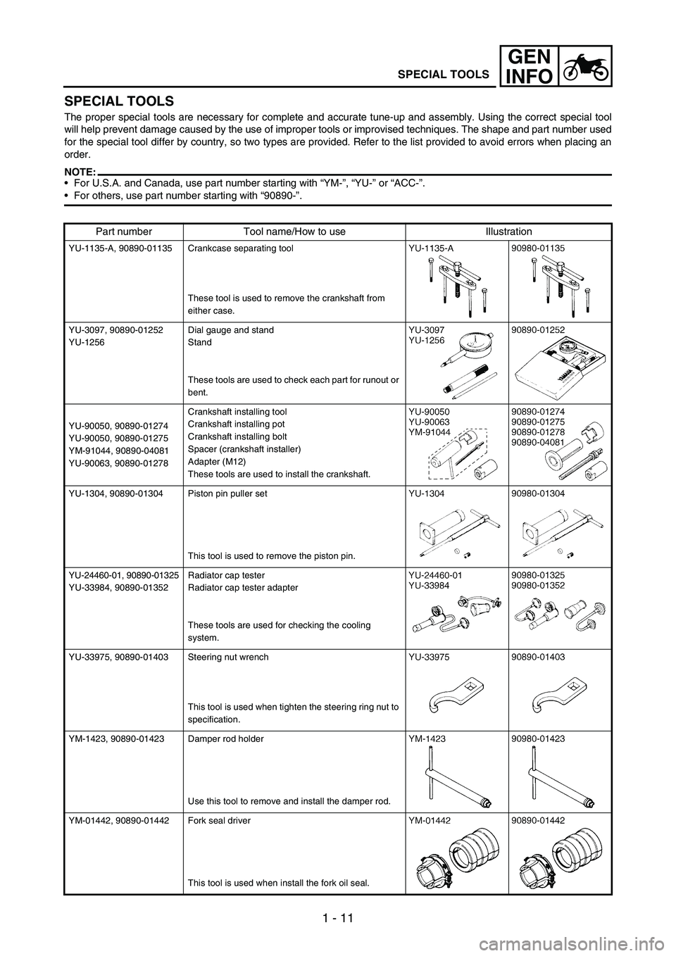 YAMAHA WR 250F 2005  Notices Demploi (in French) 1 - 11
GEN
INFO
SPECIAL TOOLS
SPECIAL TOOLS
The proper special tools are necessary for complete and accurate tune-up and assembly. Using the correct special tool
will help prevent damage caused by the