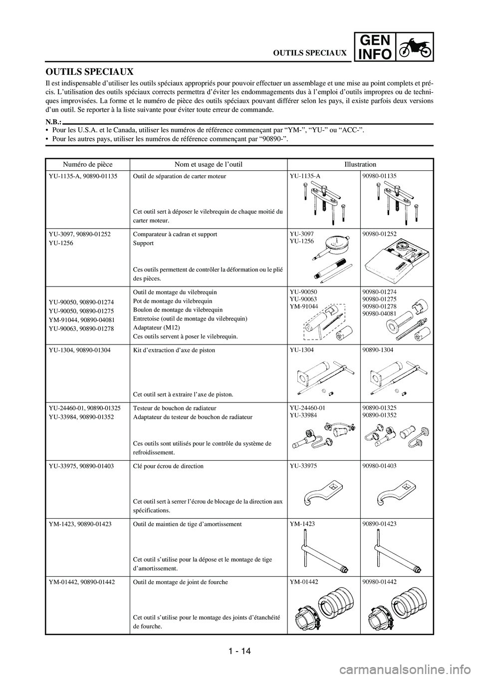 YAMAHA WR 250F 2005  Manuale duso (in Italian) 1 - 14
GEN
INFO
OUTILS SPECIAUX
Il est indispensable d’utiliser les outils spéciaux appropriés pour pouvoir effectuer un assemblage et une mise au point complets et pré-
cis. L’utilisation des 