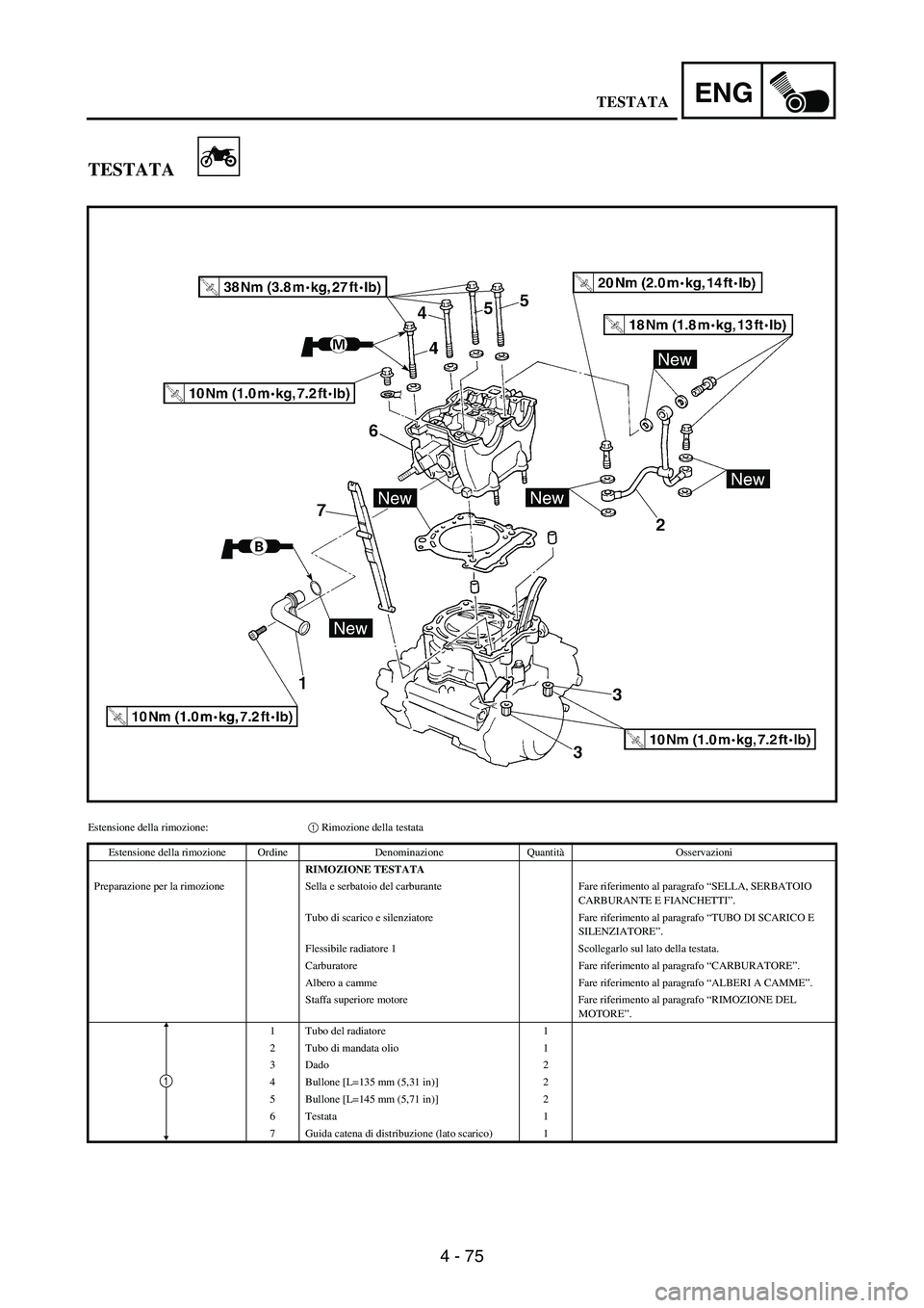 YAMAHA WR 250F 2005 Manuale de Empleo (in Spanish) 4 - 75
ENG
TESTATA
Estensione della rimozione:1 Rimozione della testata
Estensione della rimozione Ordine Denominazione QuantitàOsservazioni
RIMOZIONE TESTATA
Preparazione per la rimozione Sella e se YAMAHA WR 250F 2005 Manuale de Empleo (in Spanish) 4 - 75
ENG
TESTATA
Estensione della rimozione:1 Rimozione della testata
Estensione della rimozione Ordine Denominazione QuantitàOsservazioni
RIMOZIONE TESTATA
Preparazione per la rimozione Sella e se